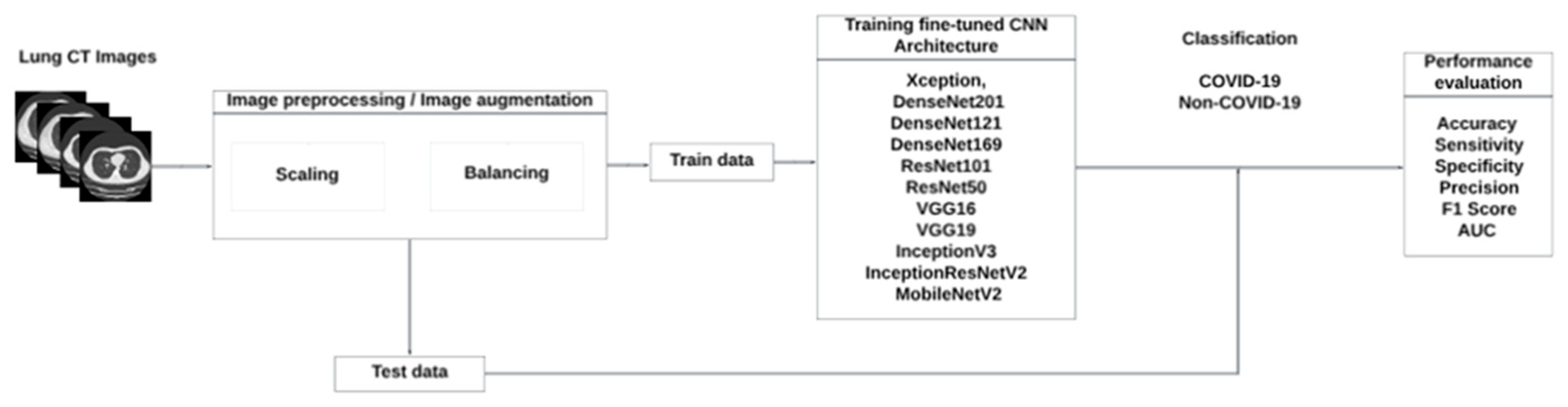 Preprints 153112 g001
