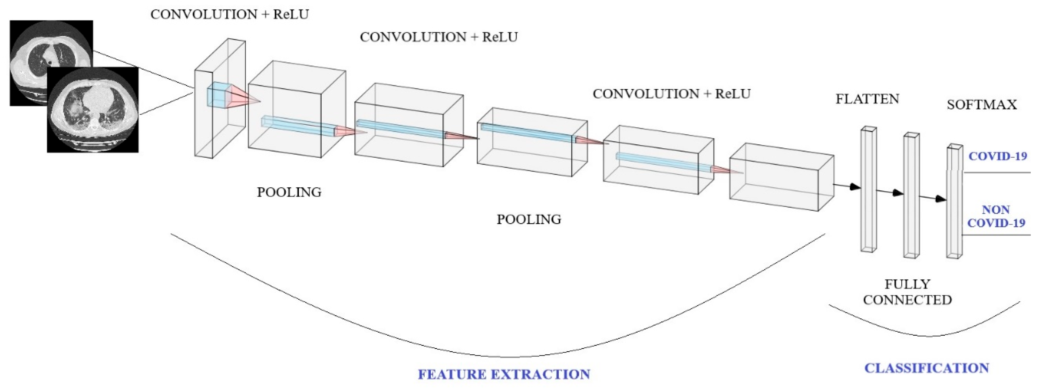 Preprints 153112 g003