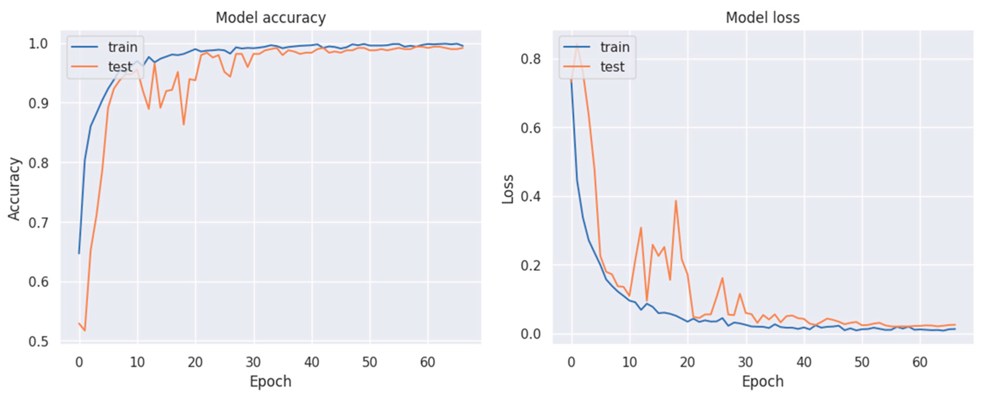 Preprints 153112 g006