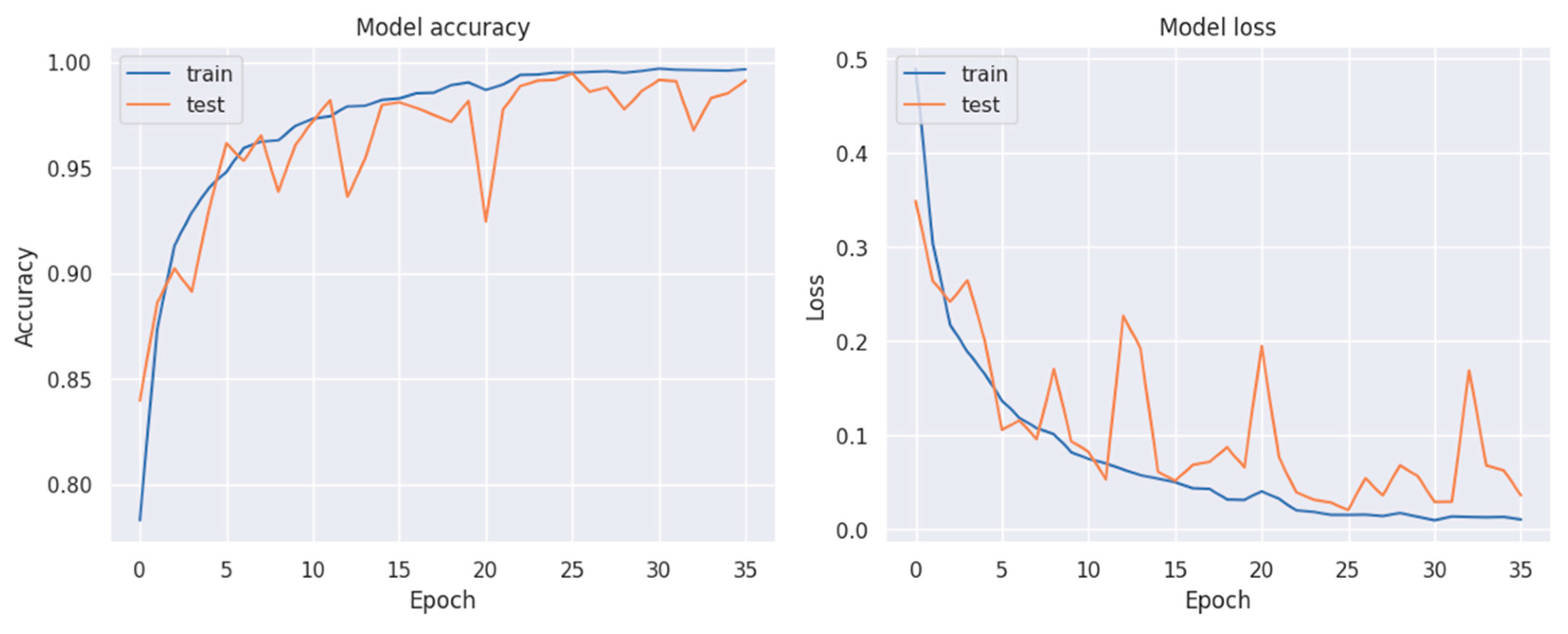 Preprints 153112 g007