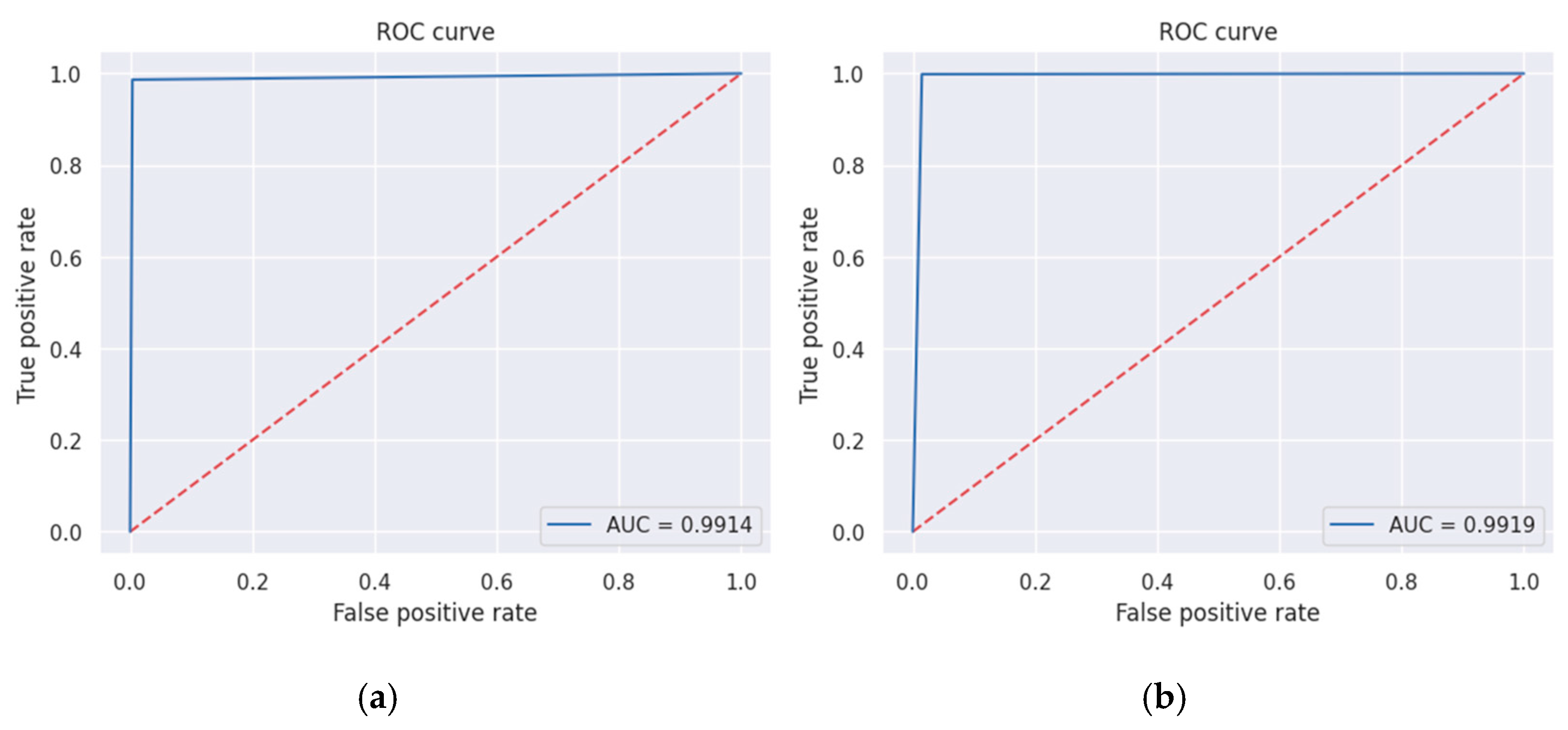 Preprints 153112 g009