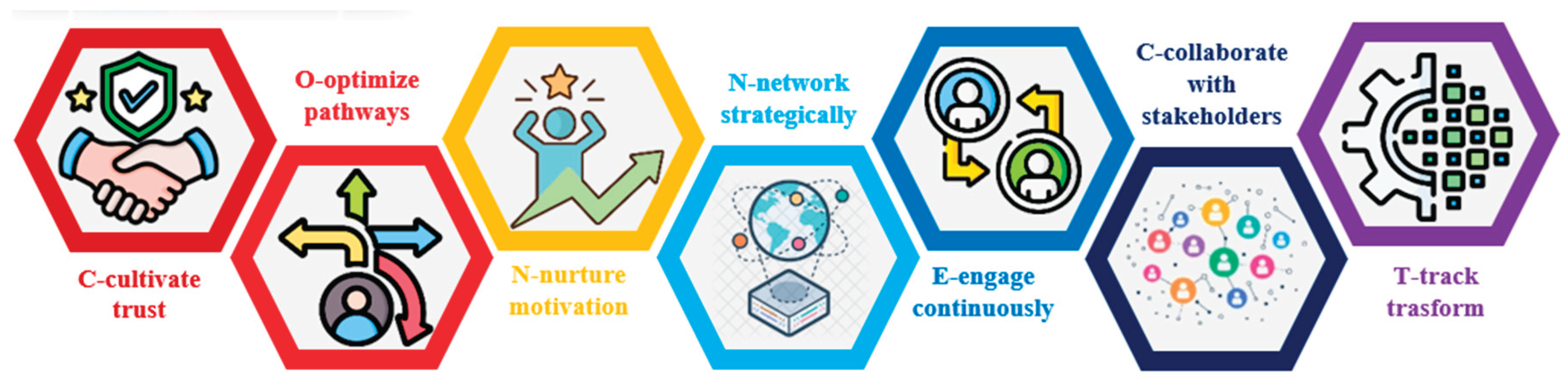 Preprints 170874 i001