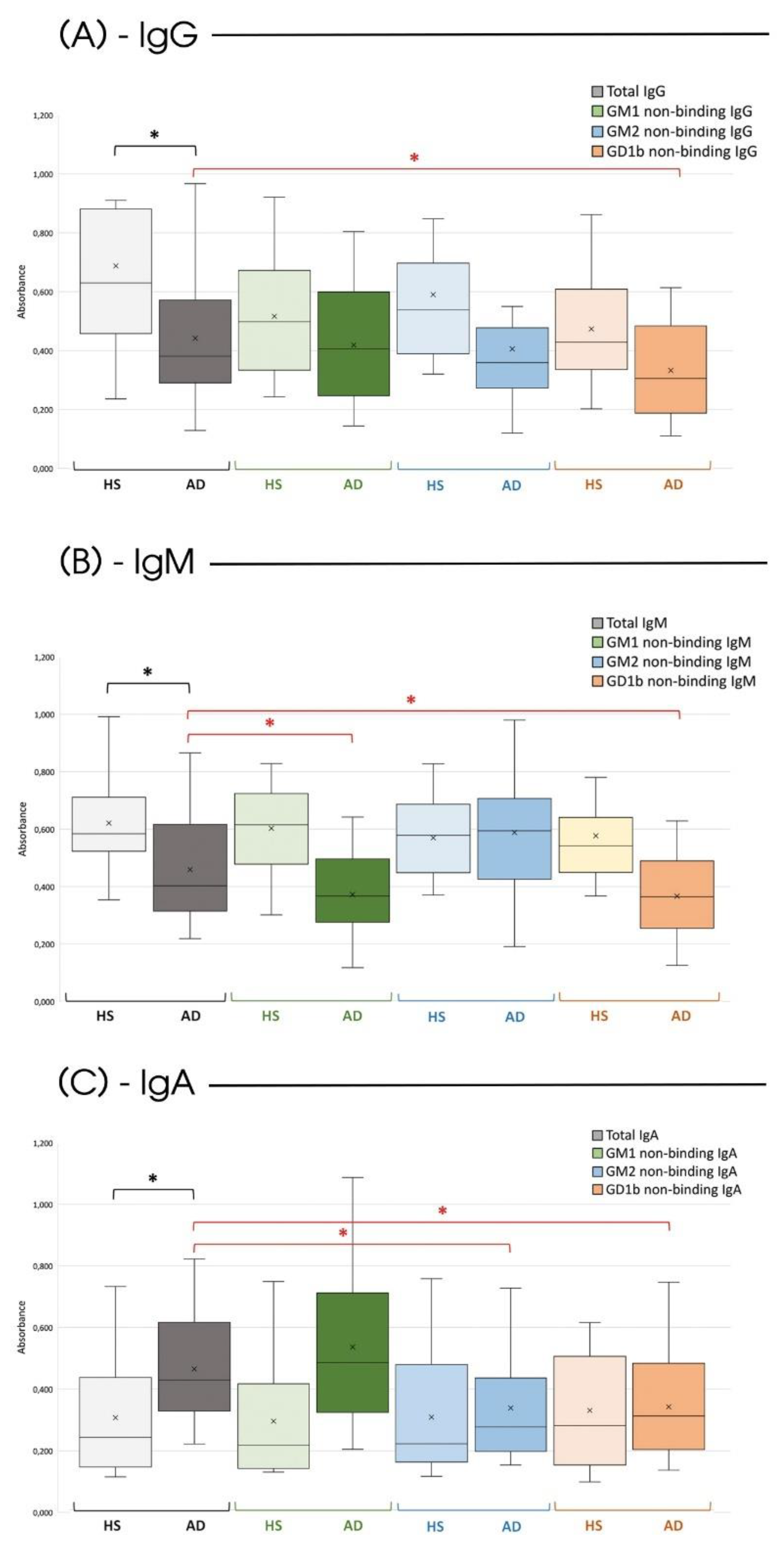 Preprints 166933 g001