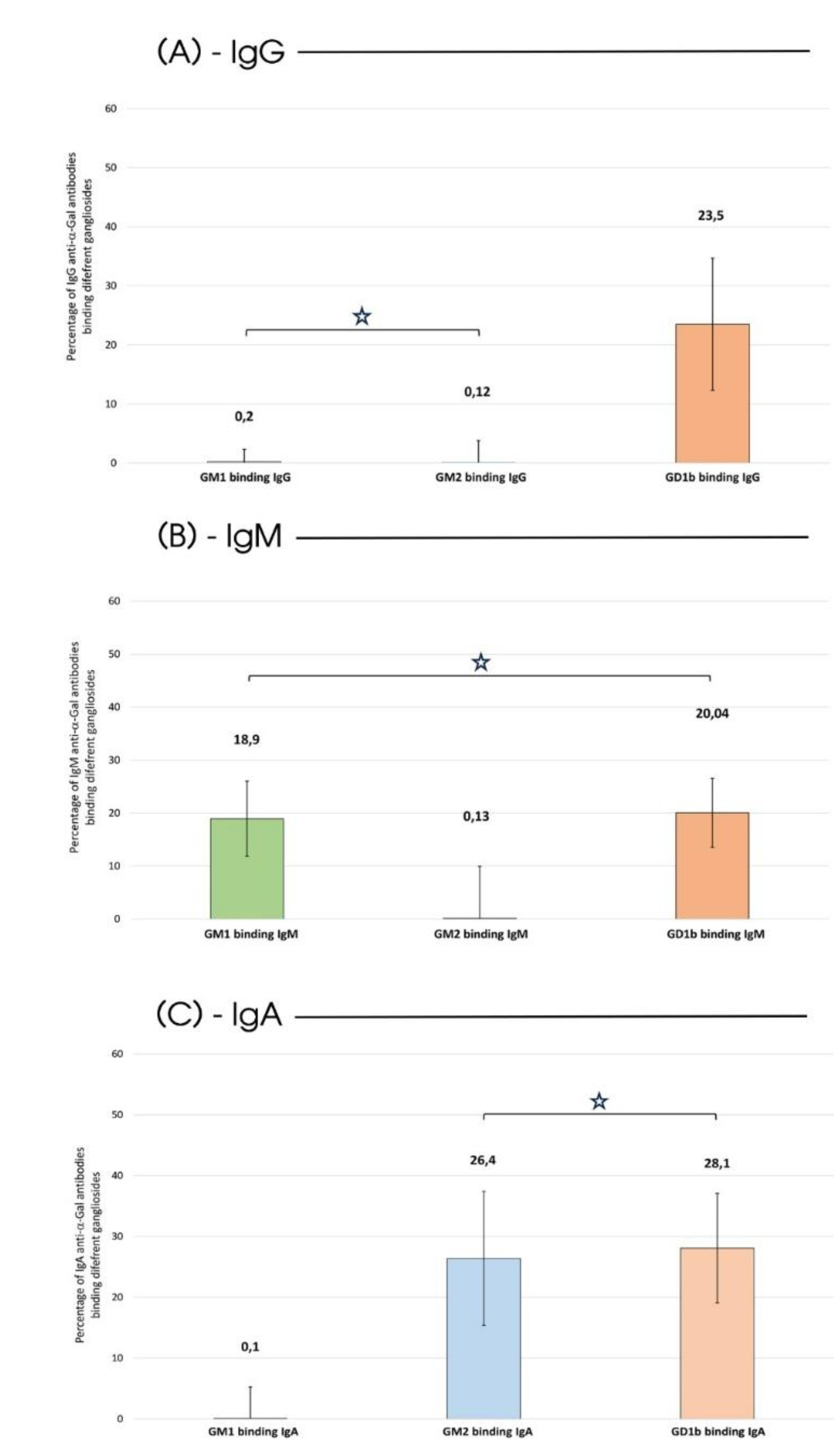 Preprints 166933 g002