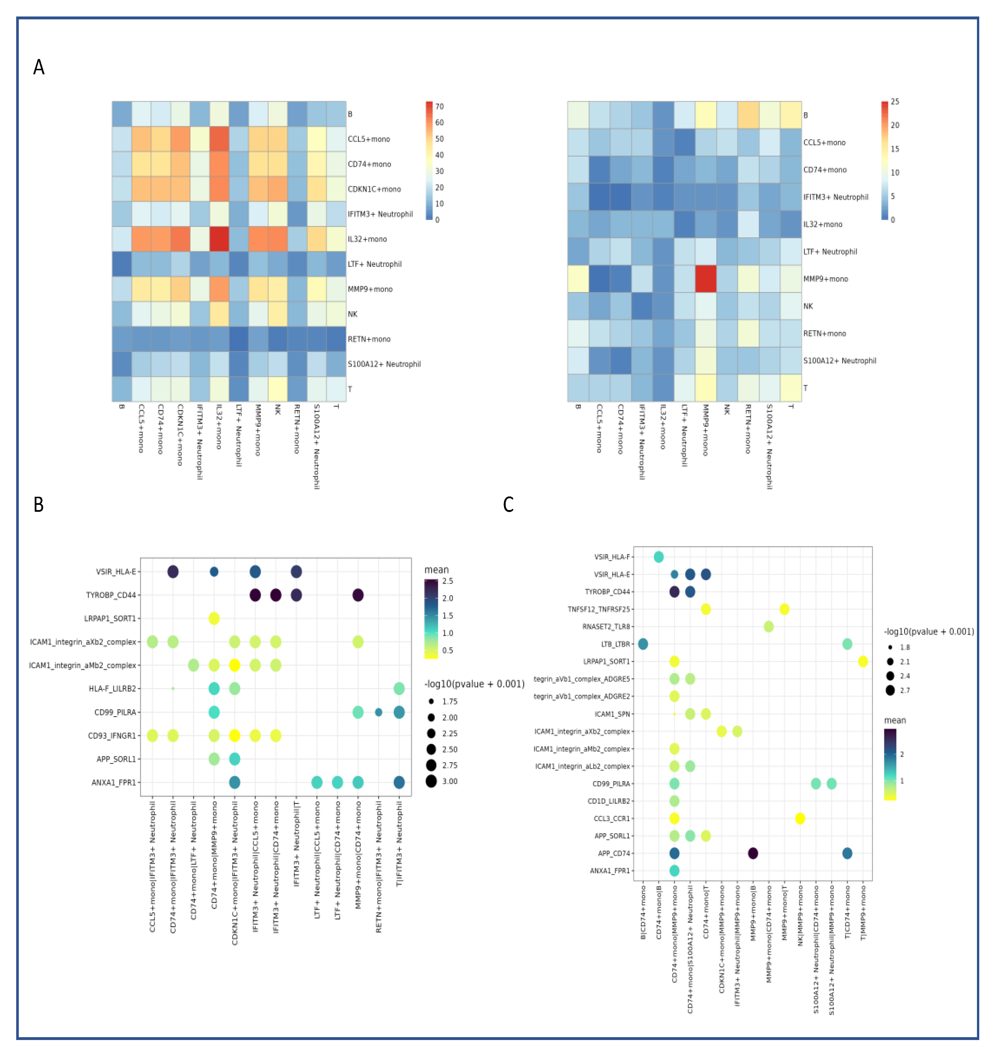 Preprints 171624 g004