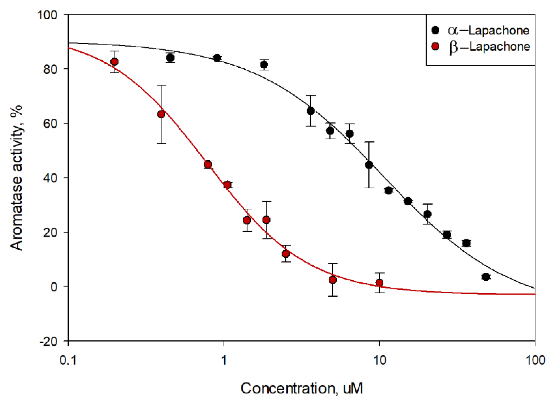 Preprints 213049 g002