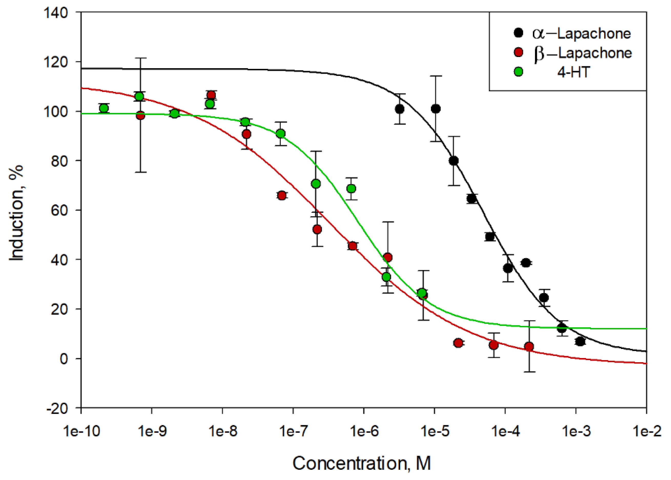 Preprints 213049 g004