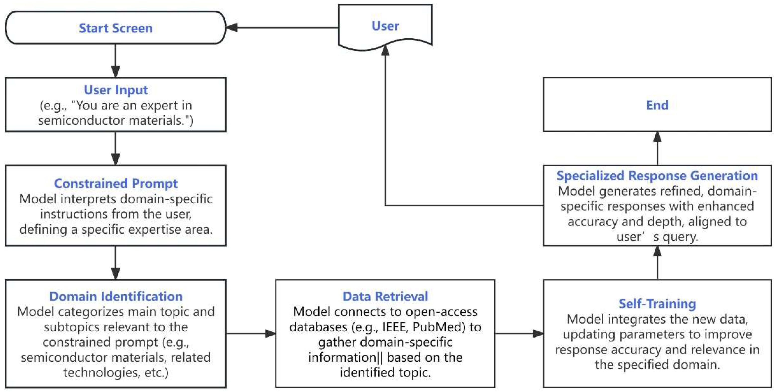Preprints 155900 g001