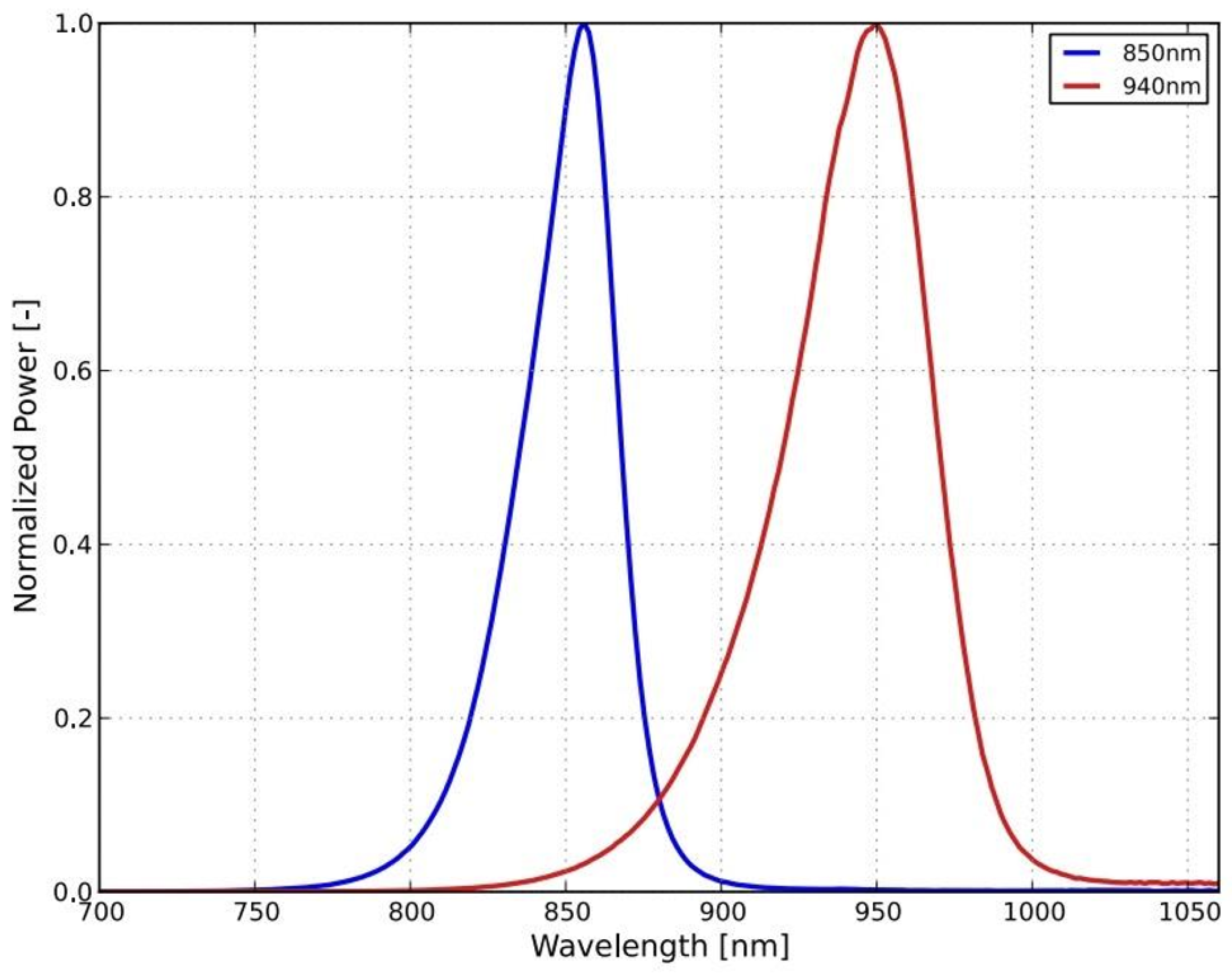 Preprints 171693 g002