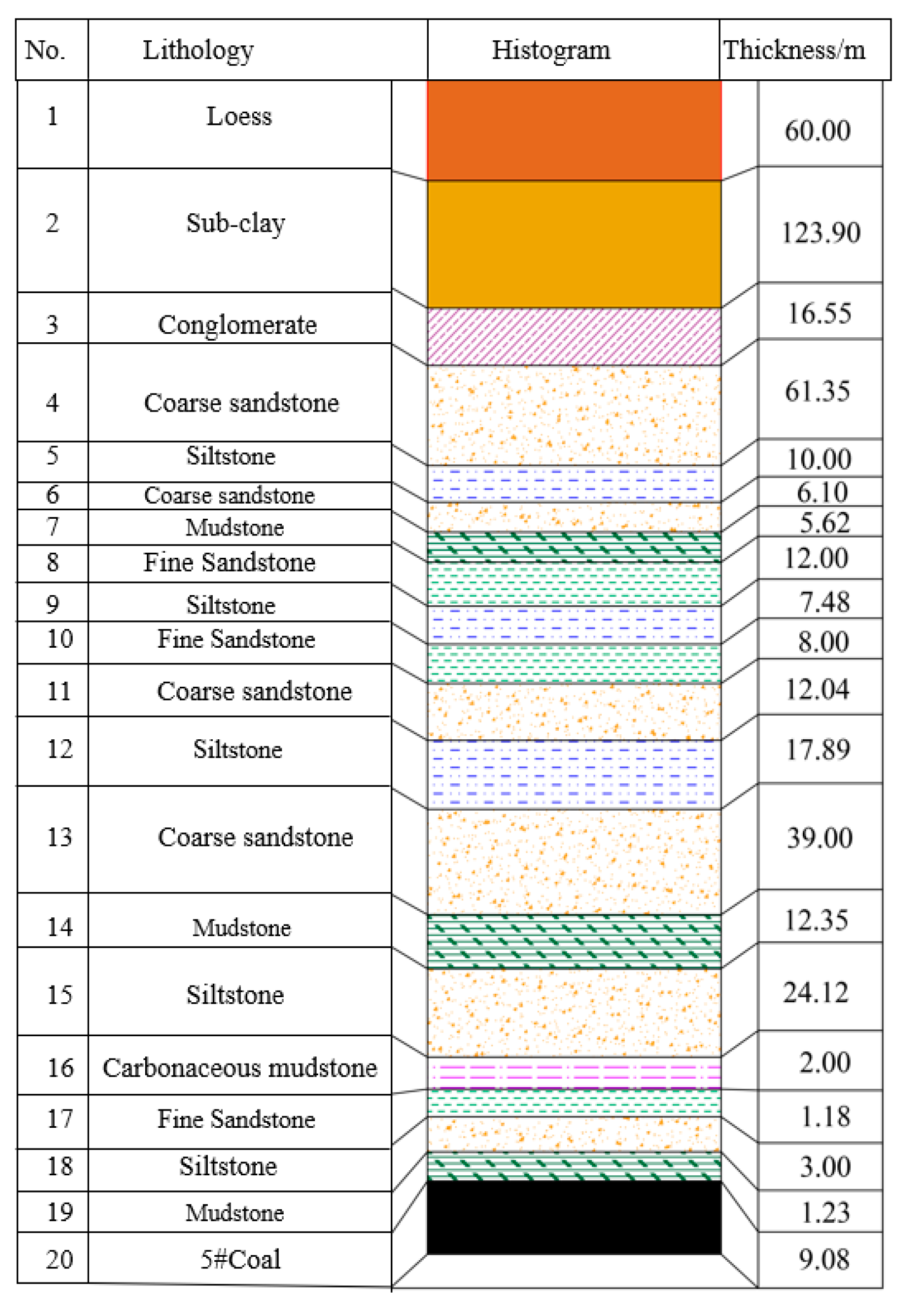 Preprints 76388 g001a