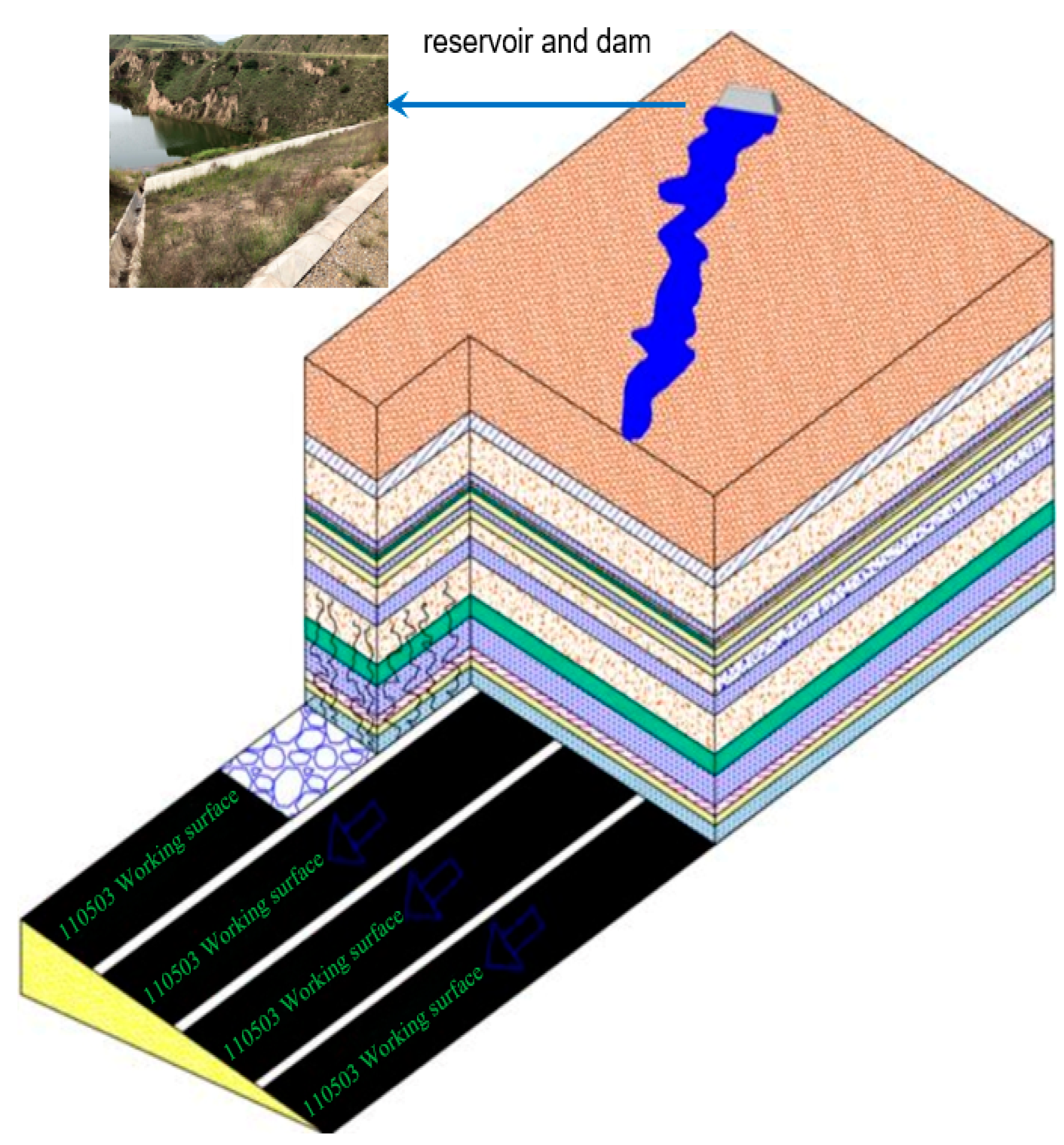 Preprints 76388 g001b