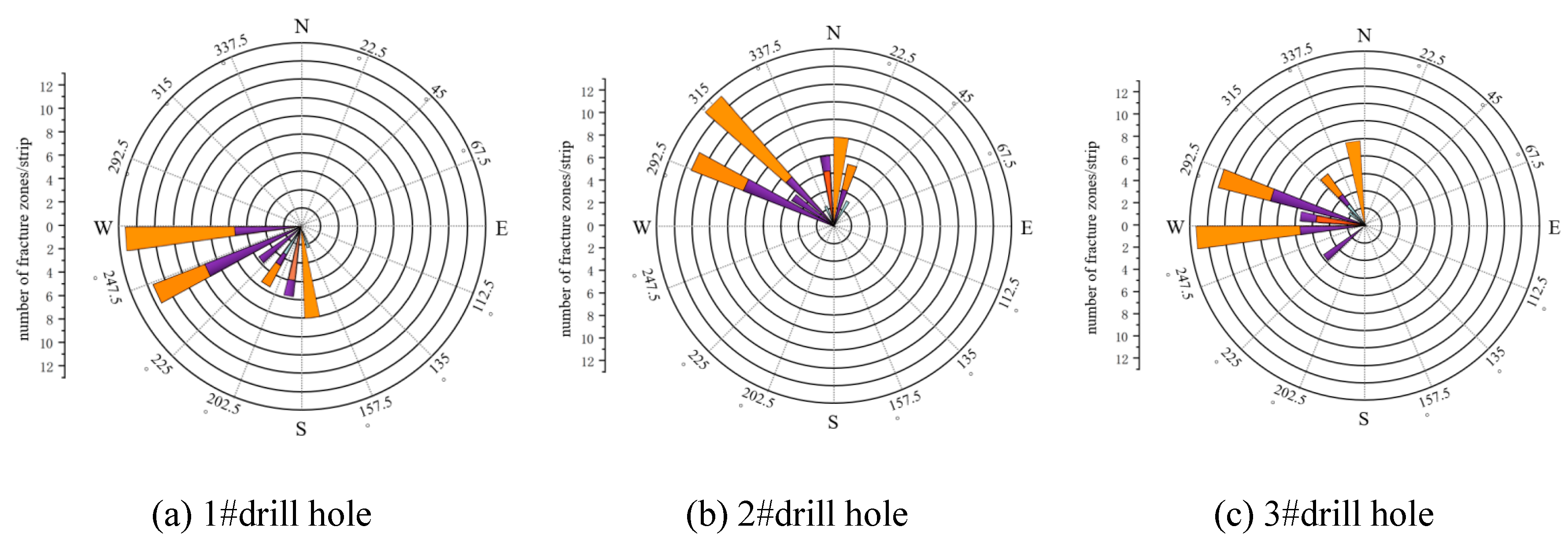 Preprints 76388 g006