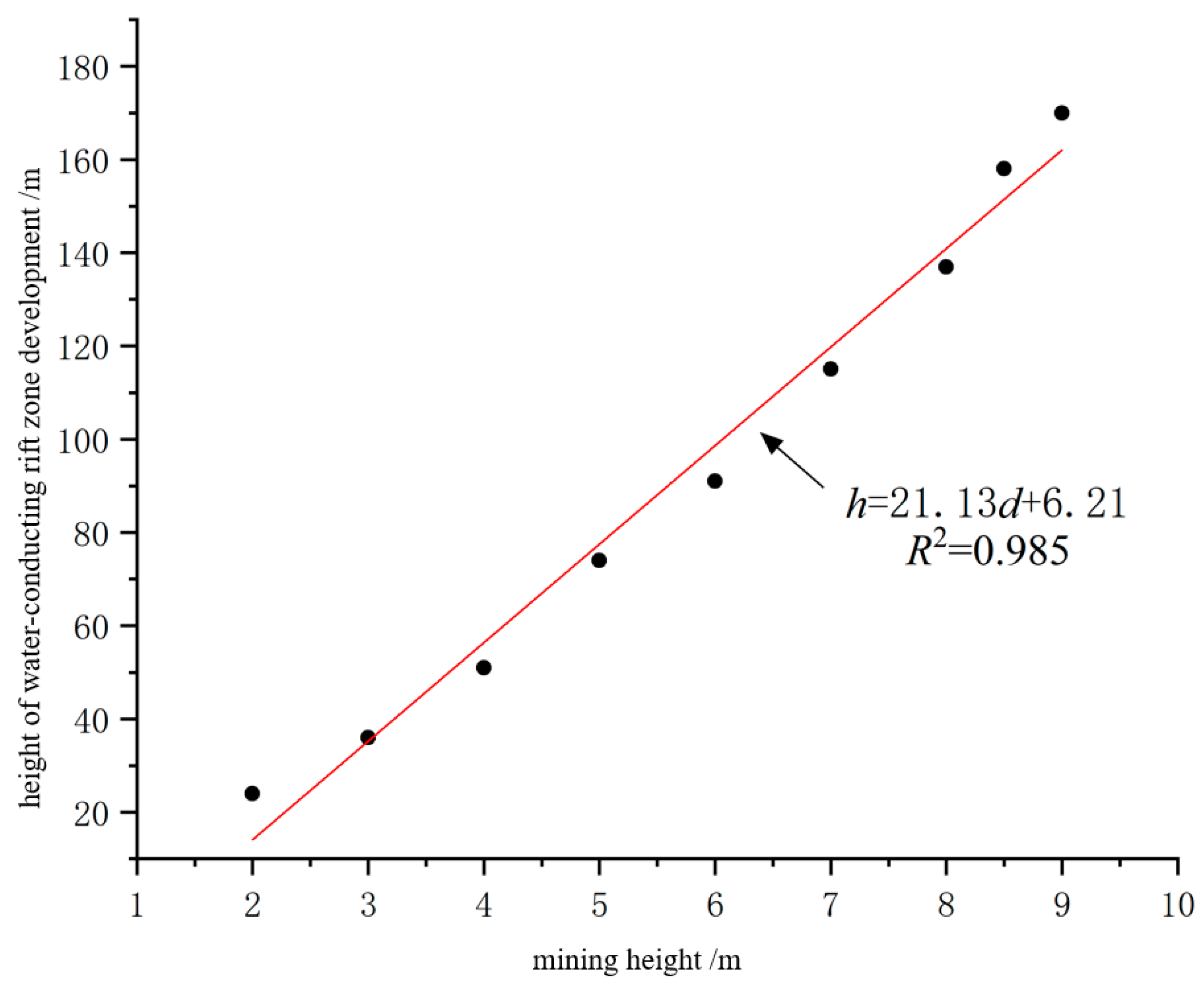 Preprints 76388 g010