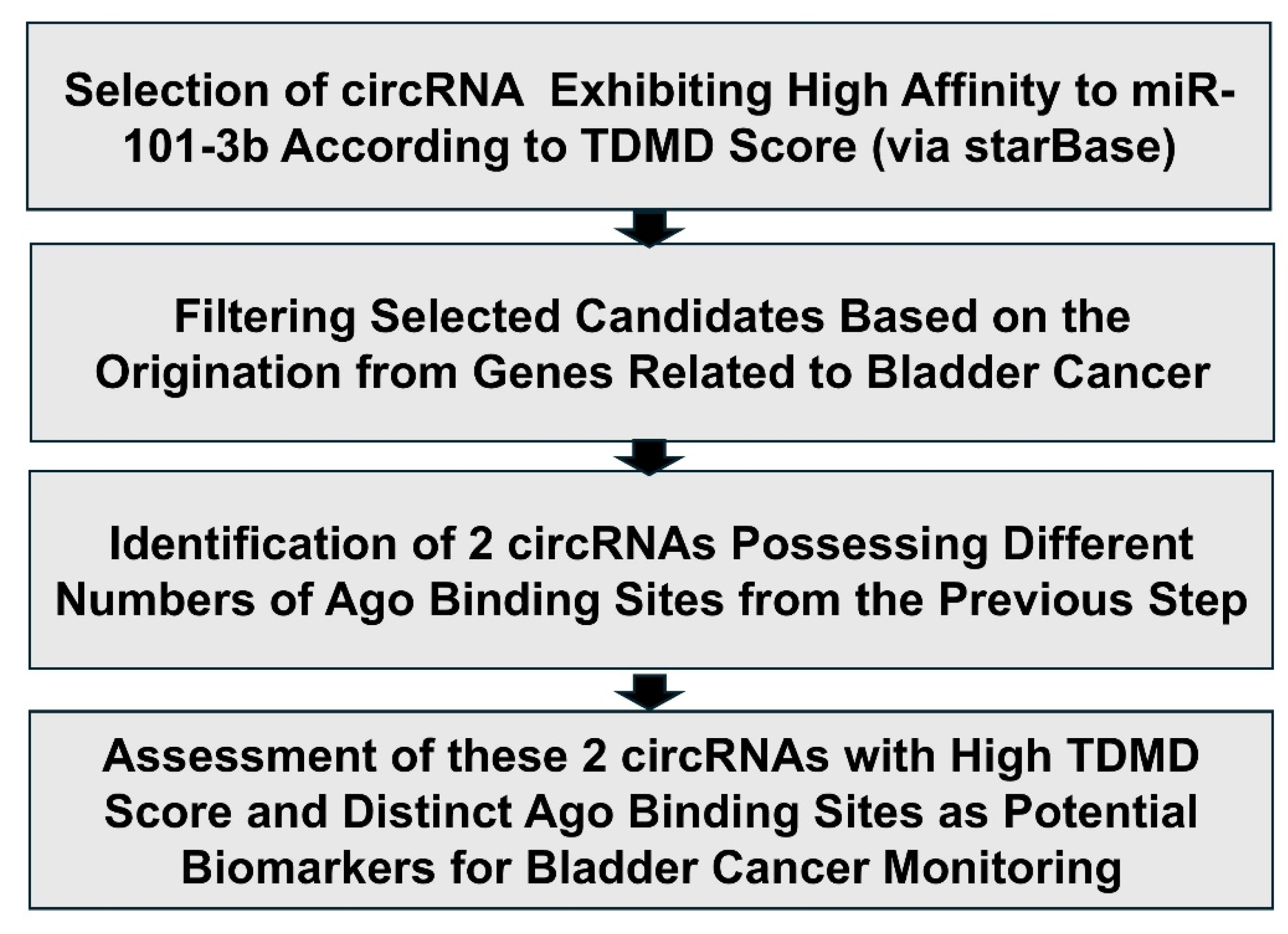 Preprints 201636 g001
