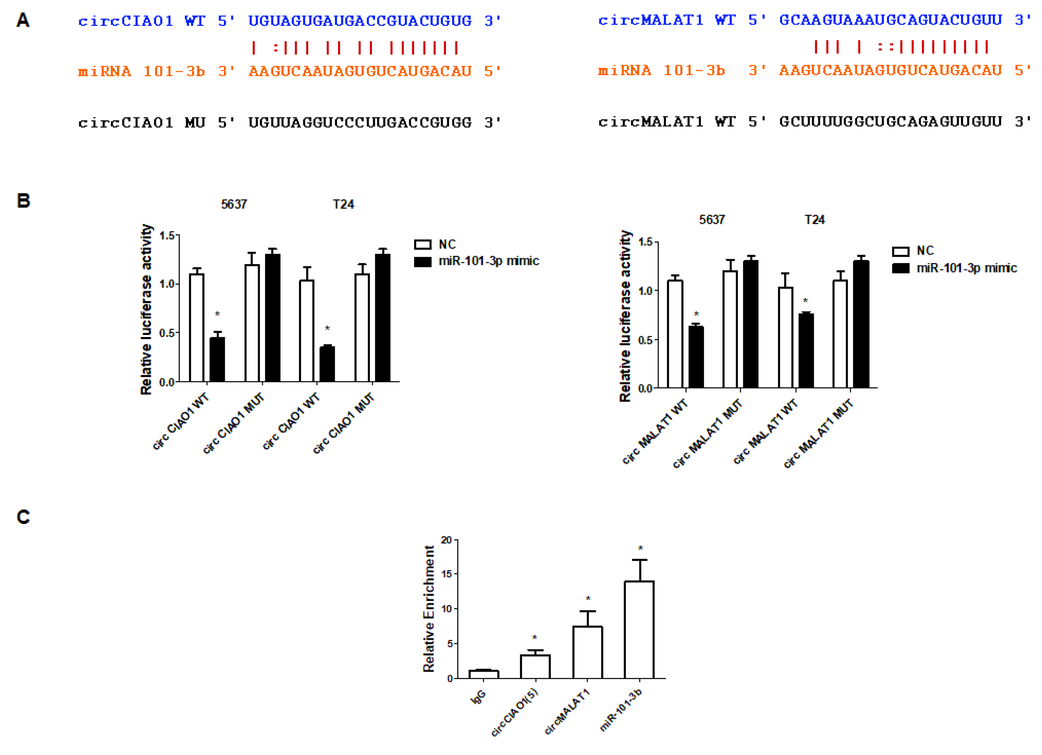 Preprints 201636 g005