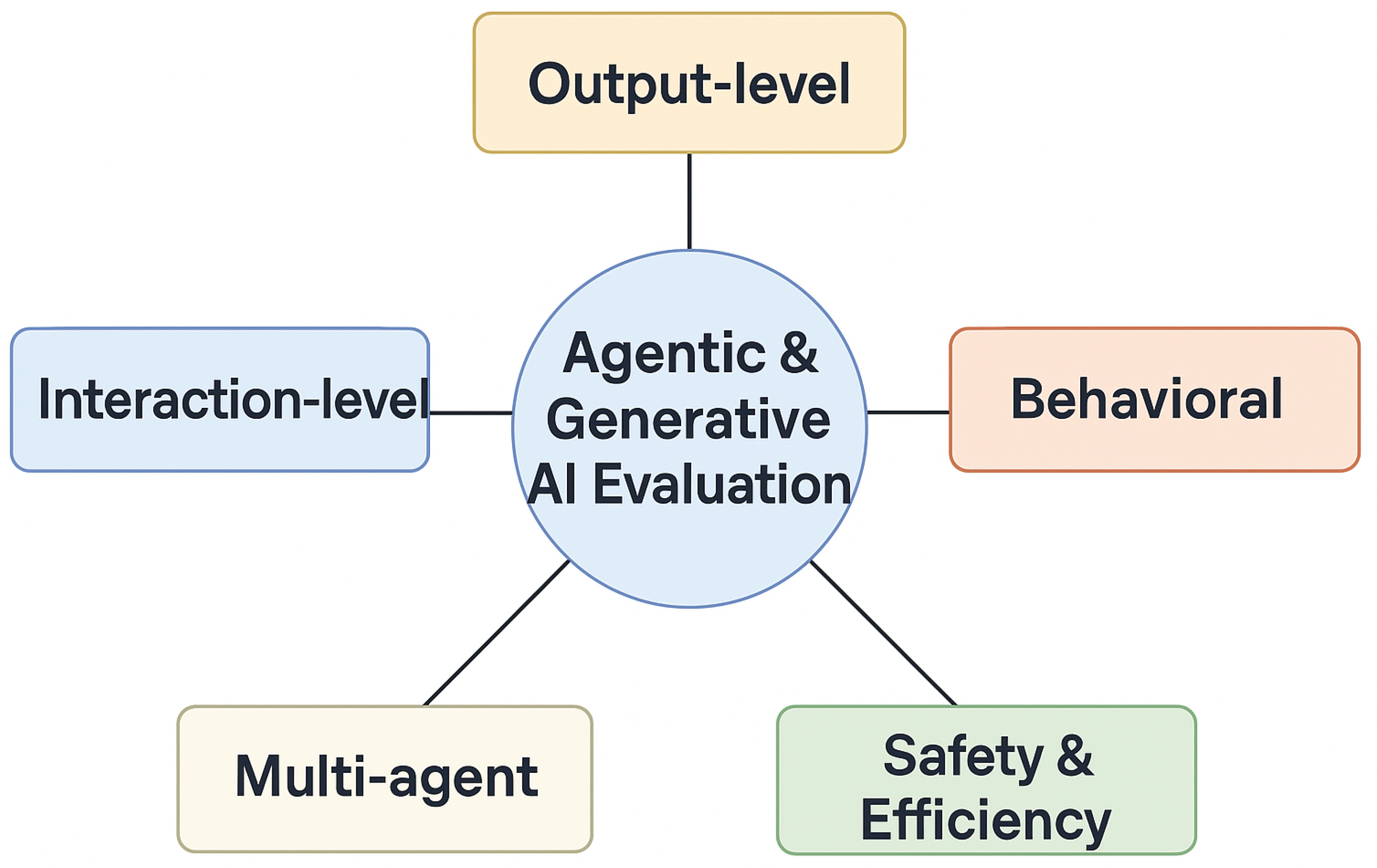 Preprints 189970 g001