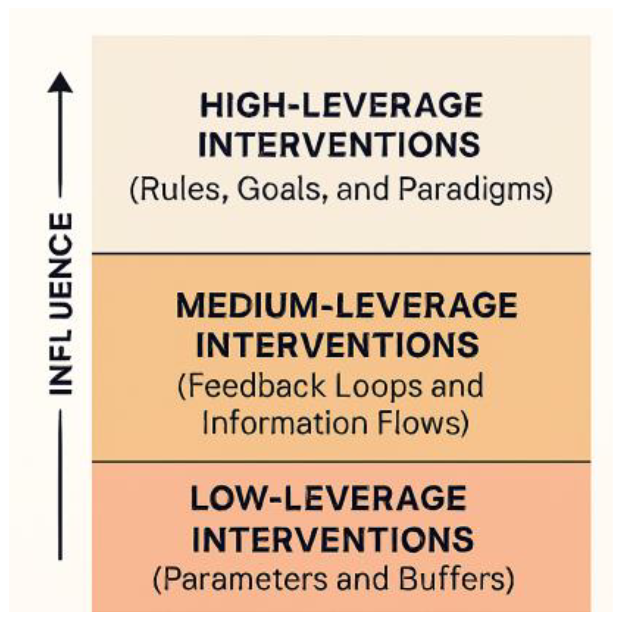 Preprints 173649 g002