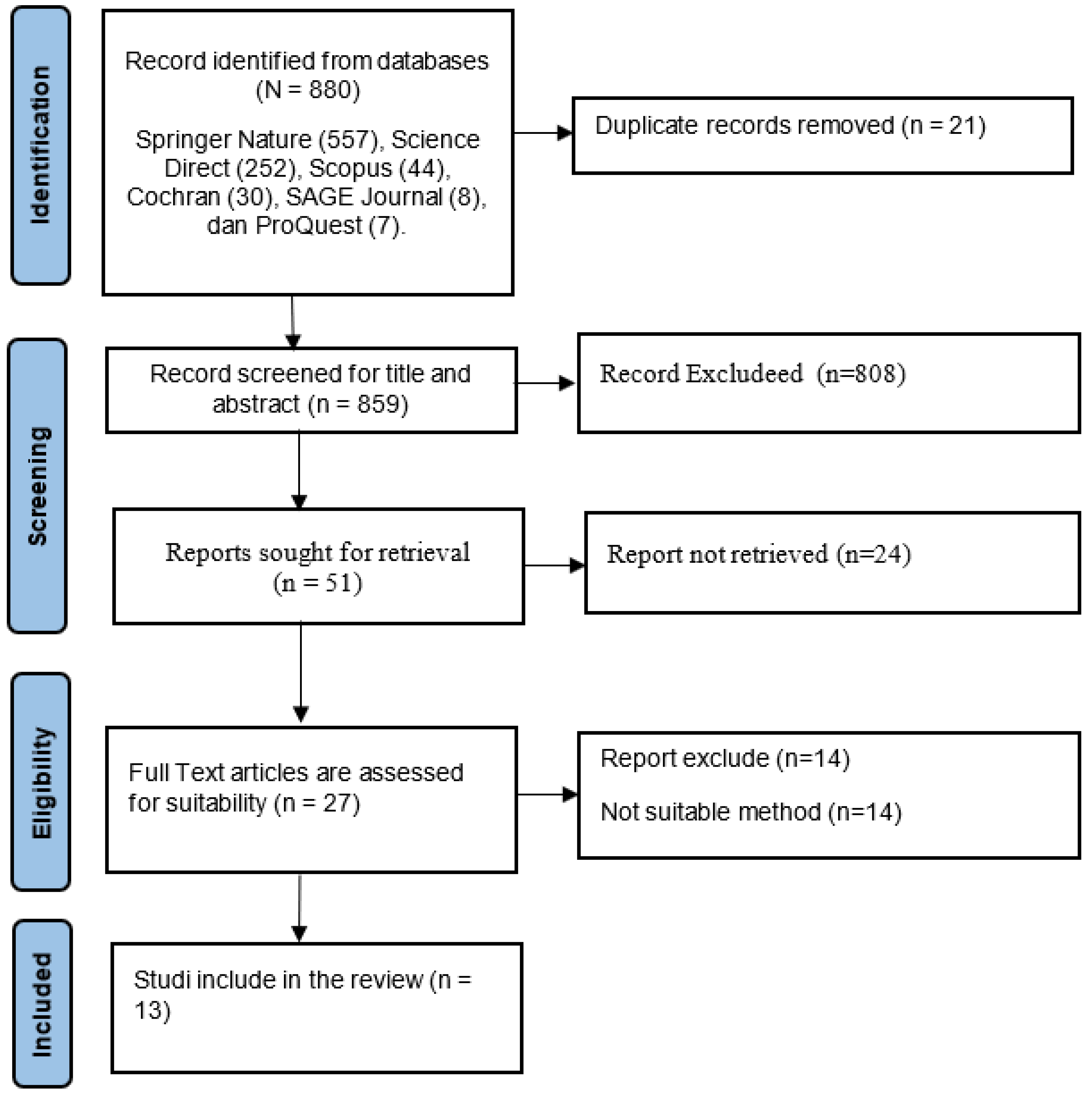 Preprints 141250 g001