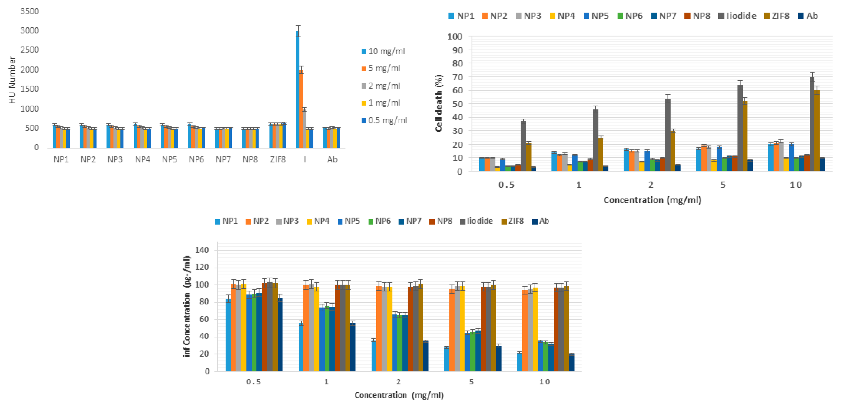 Preprints 157774 g002