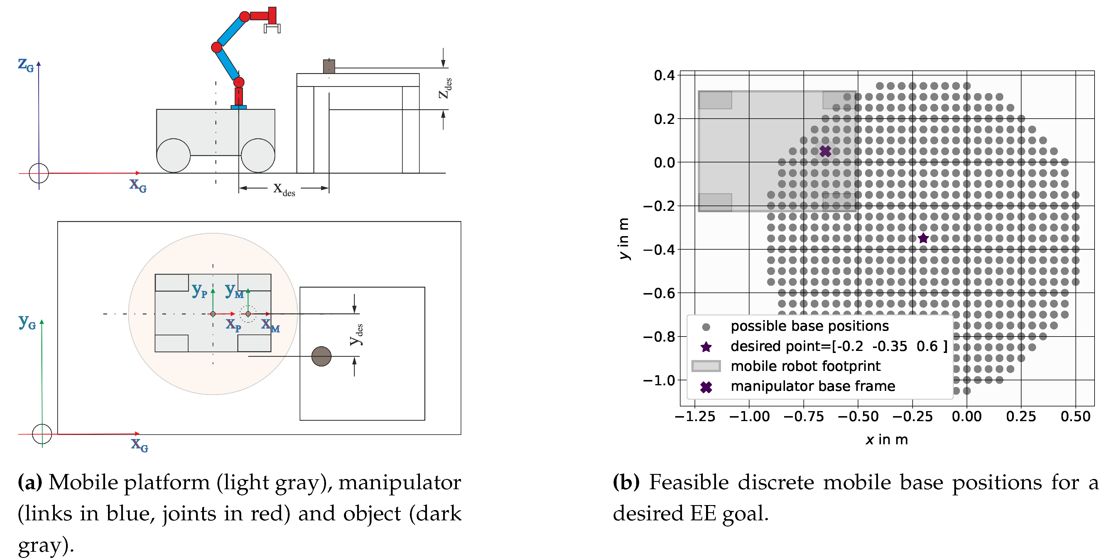 Preprints 111323 g002