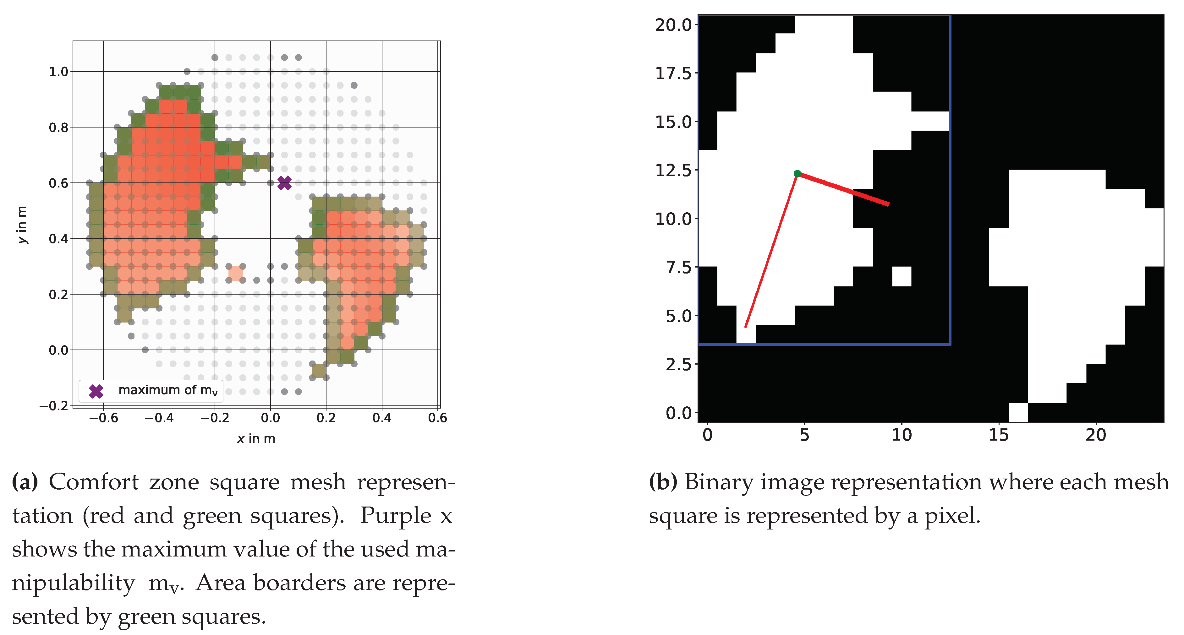 Preprints 111323 g004