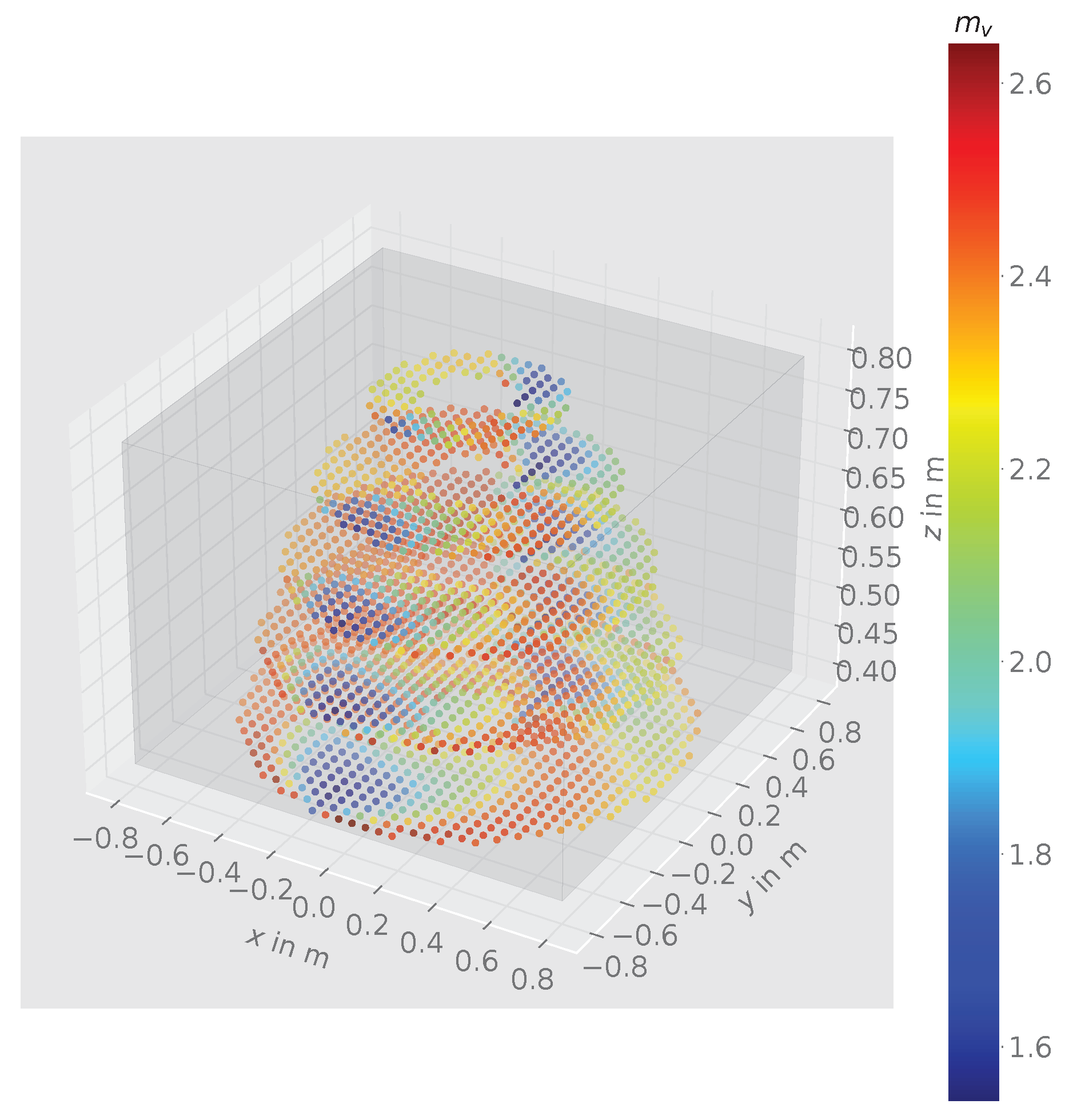 Preprints 111323 g006