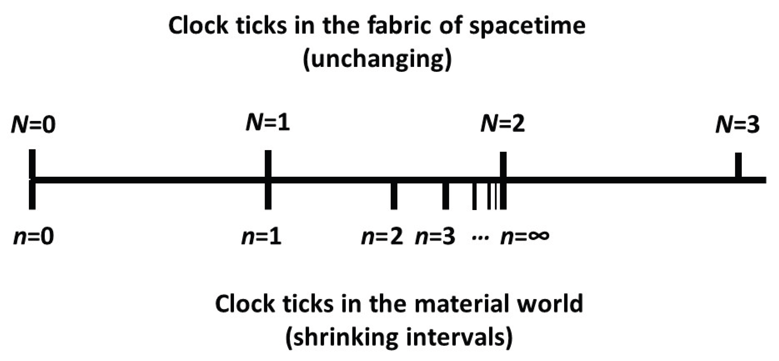 Preprints 176642 g001