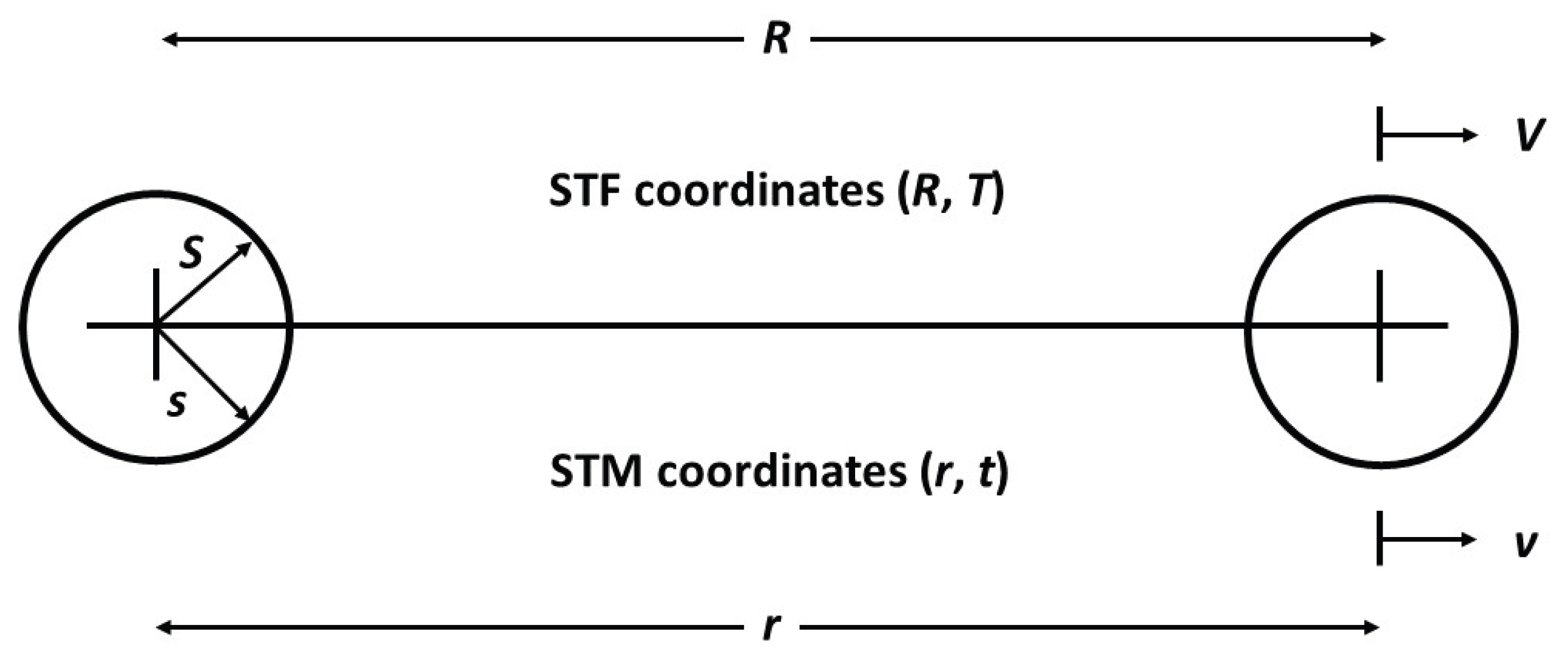 Preprints 176642 g002