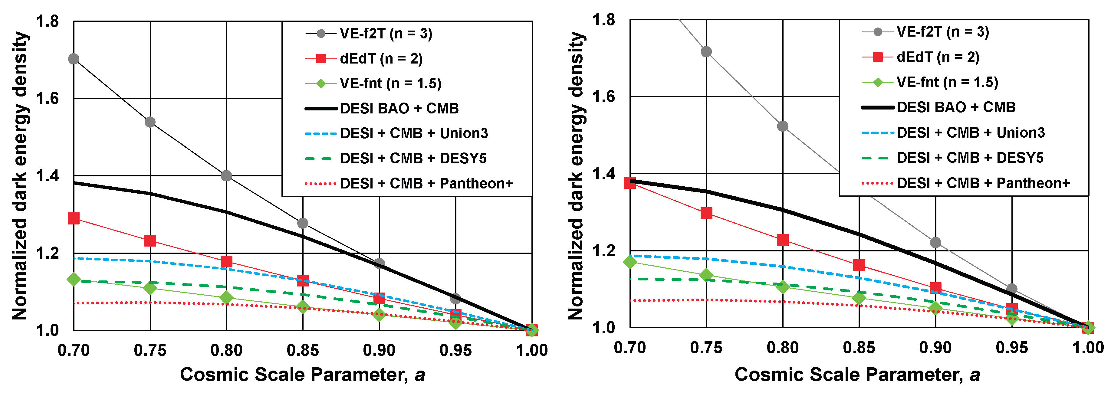 Preprints 176642 g003
