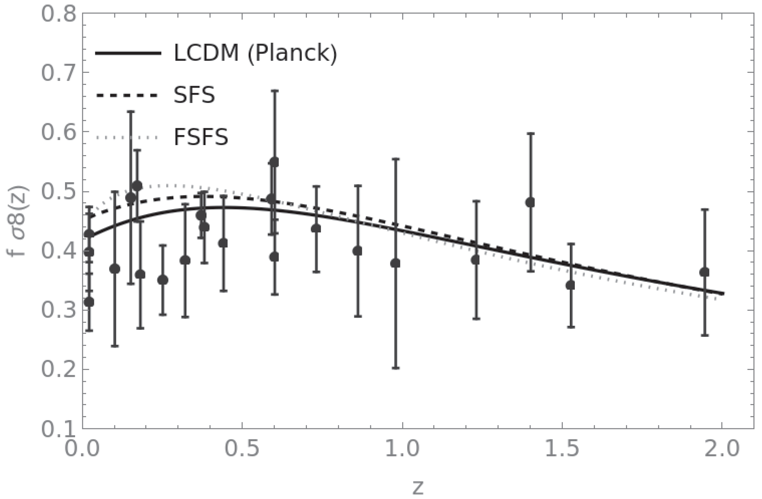 Preprints 185980 g001