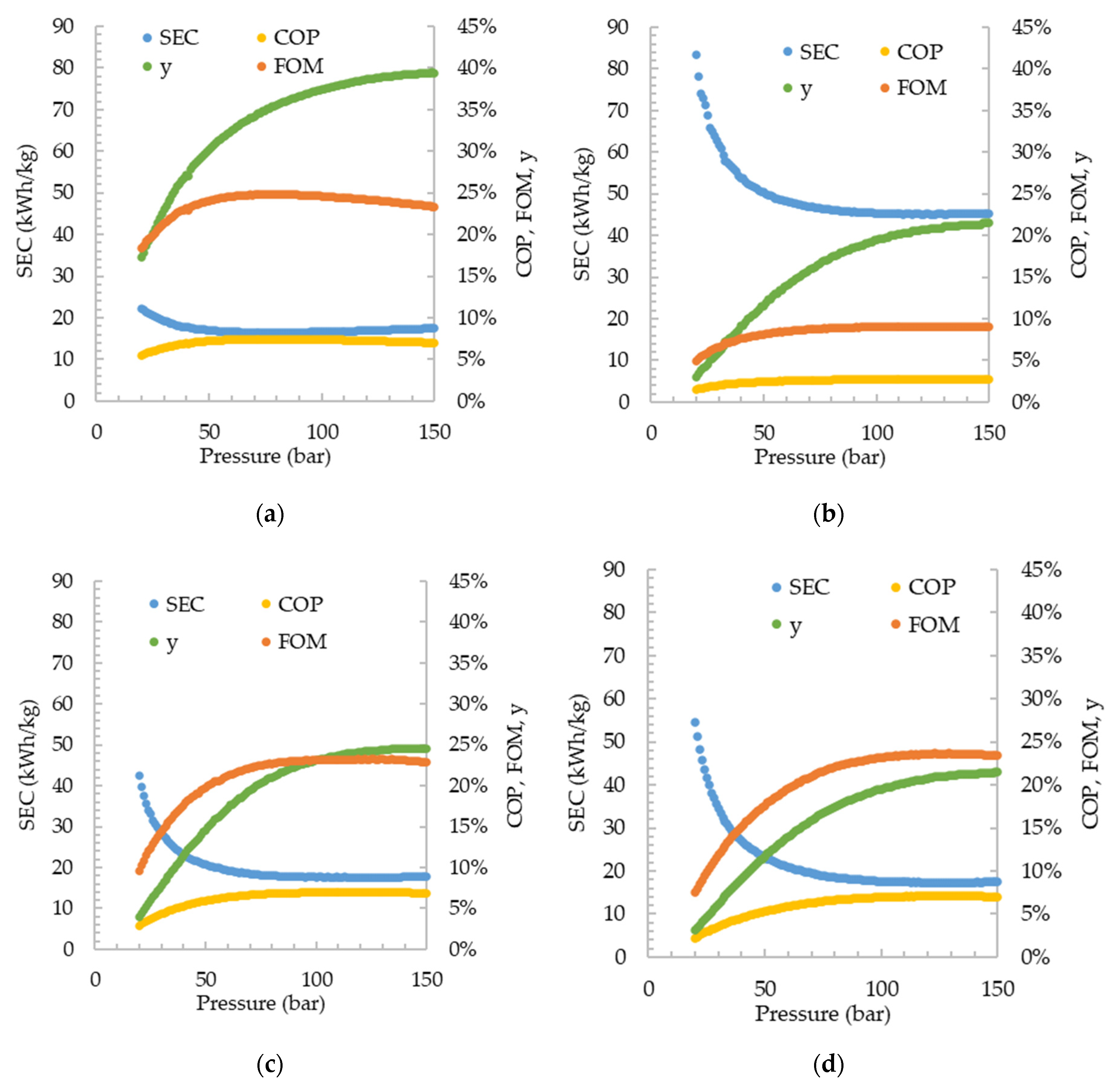 Preprints 173393 g002