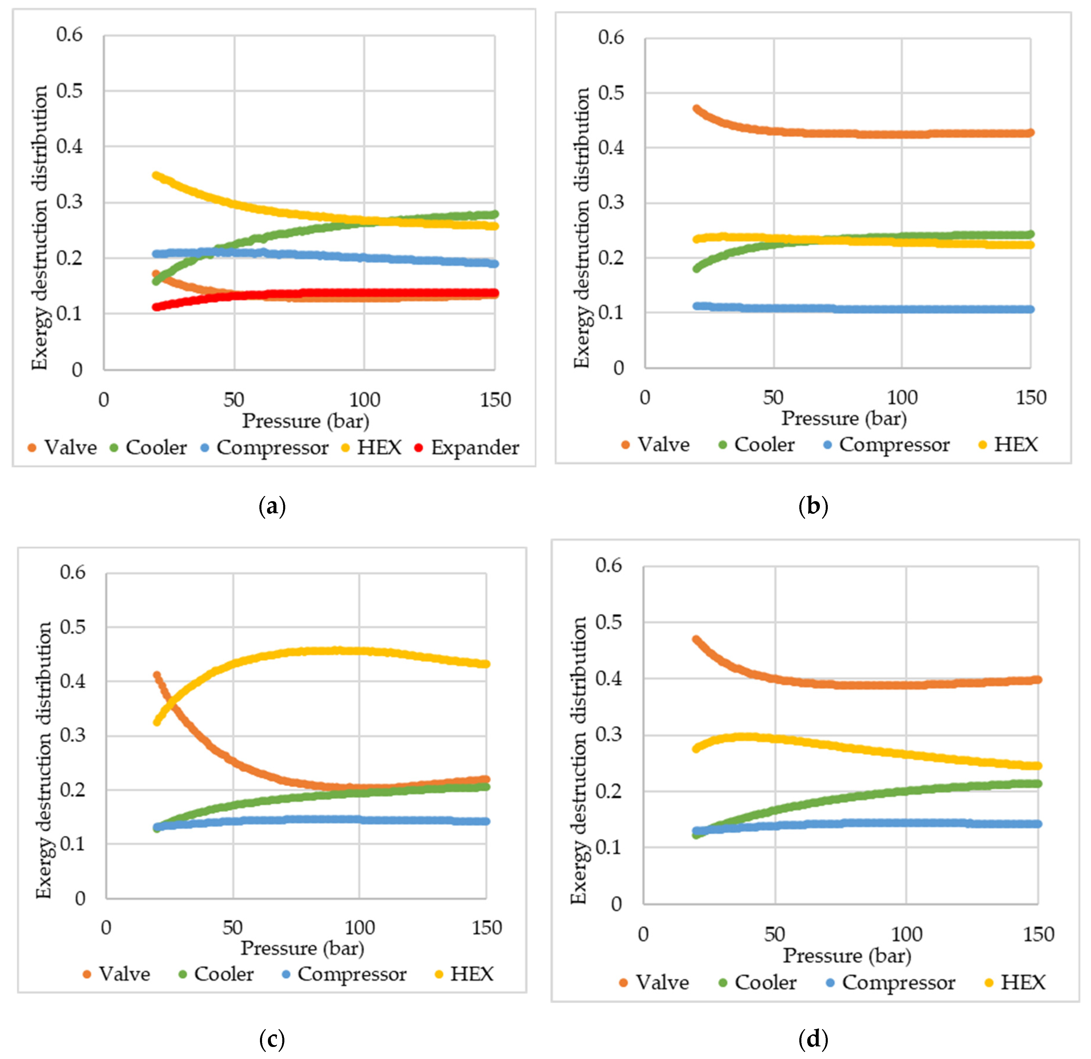 Preprints 173393 g006