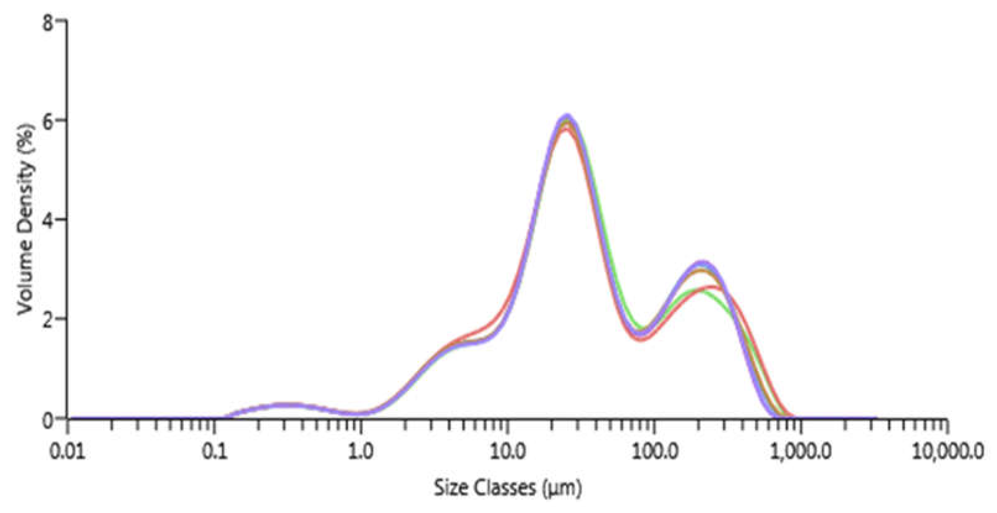 Preprints 153350 g002