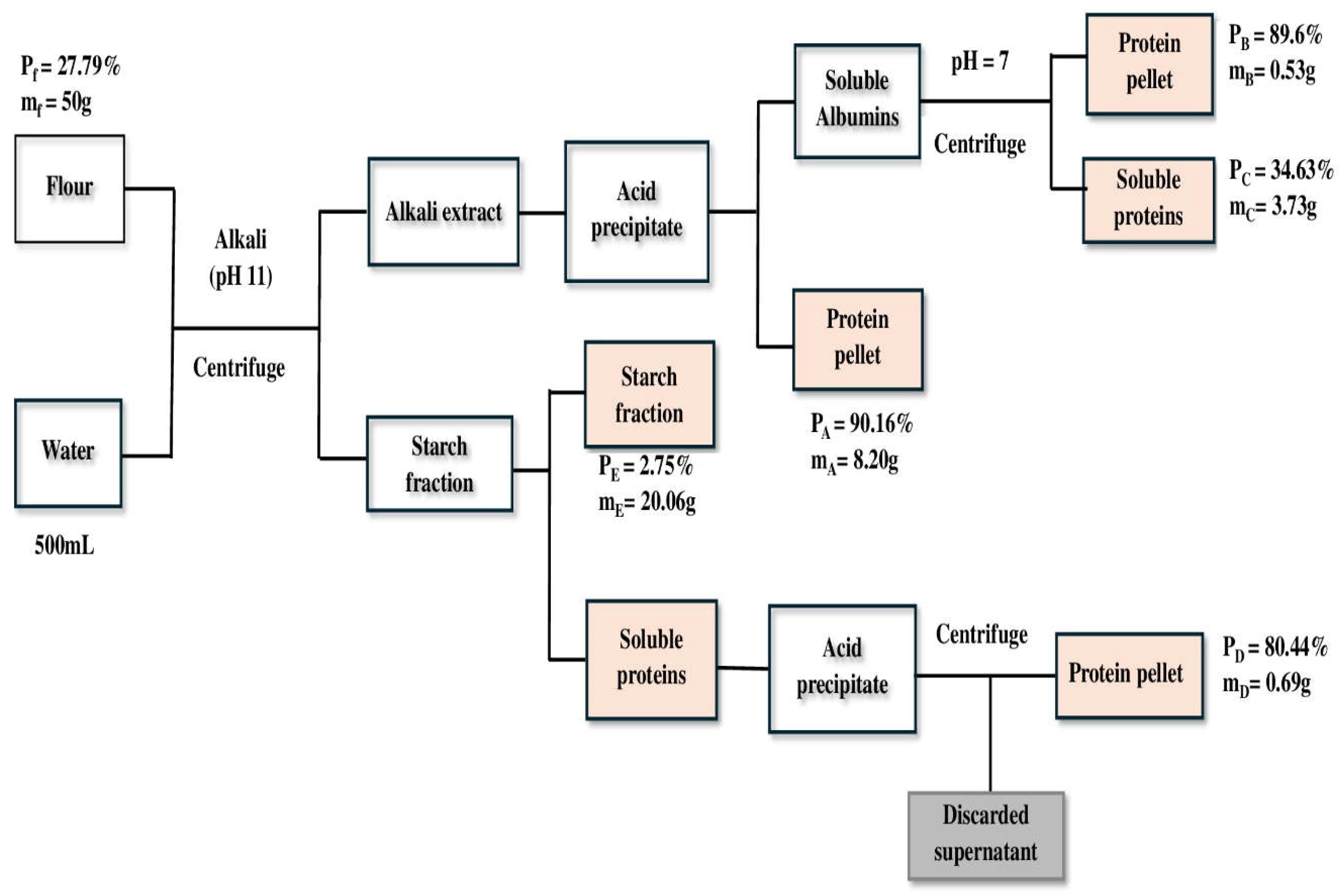 Preprints 153350 g004