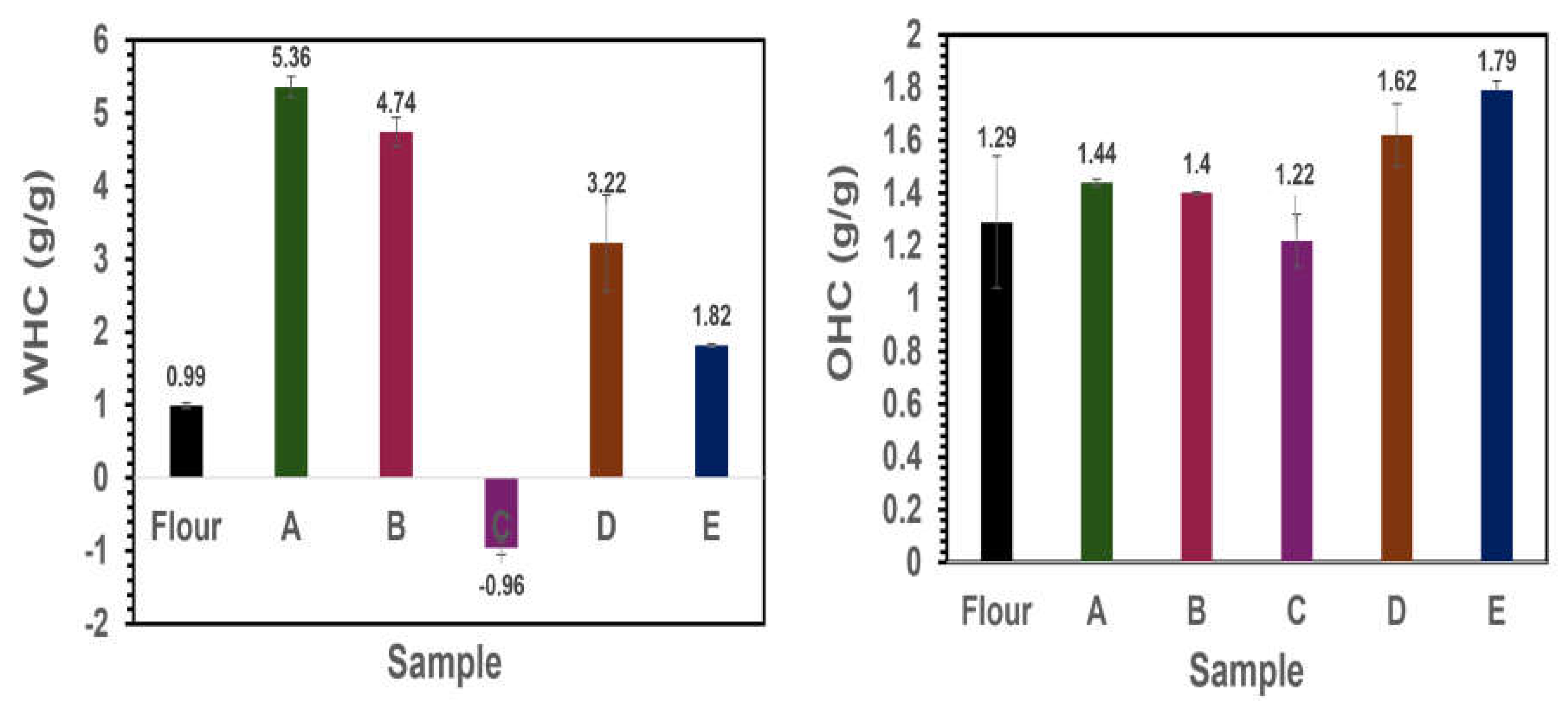 Preprints 153350 g006