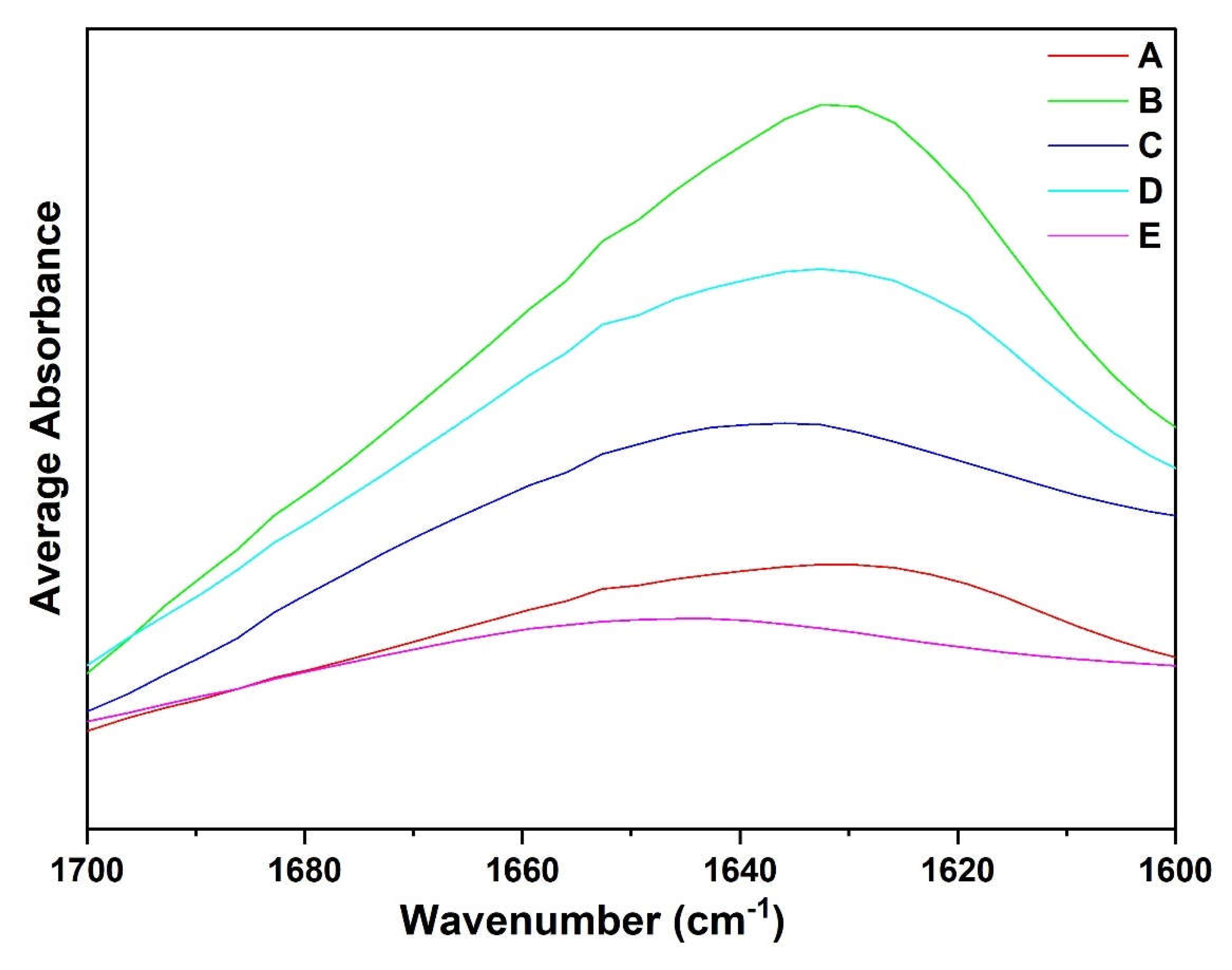 Preprints 153350 g008