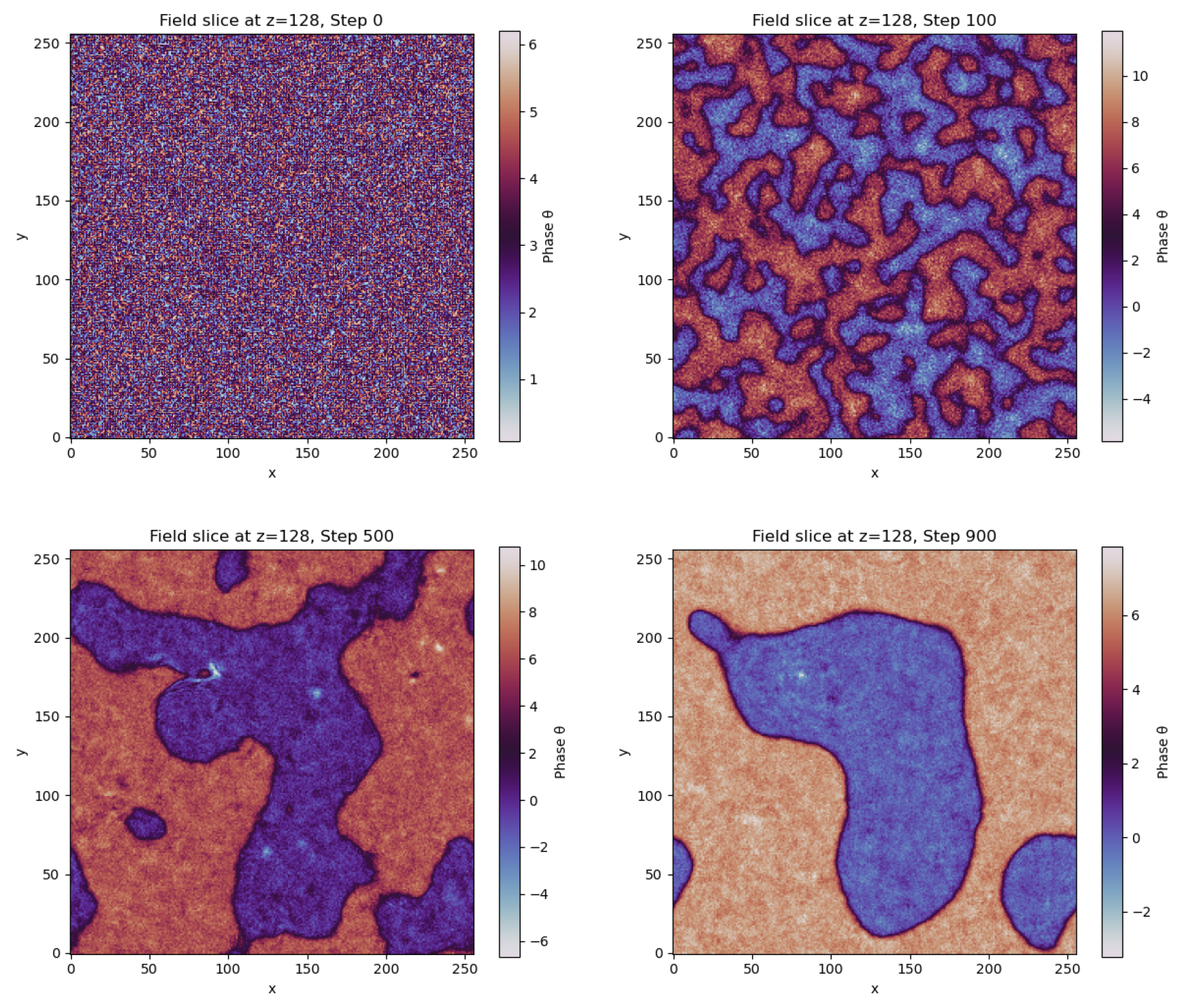 Preprints 160172 g002