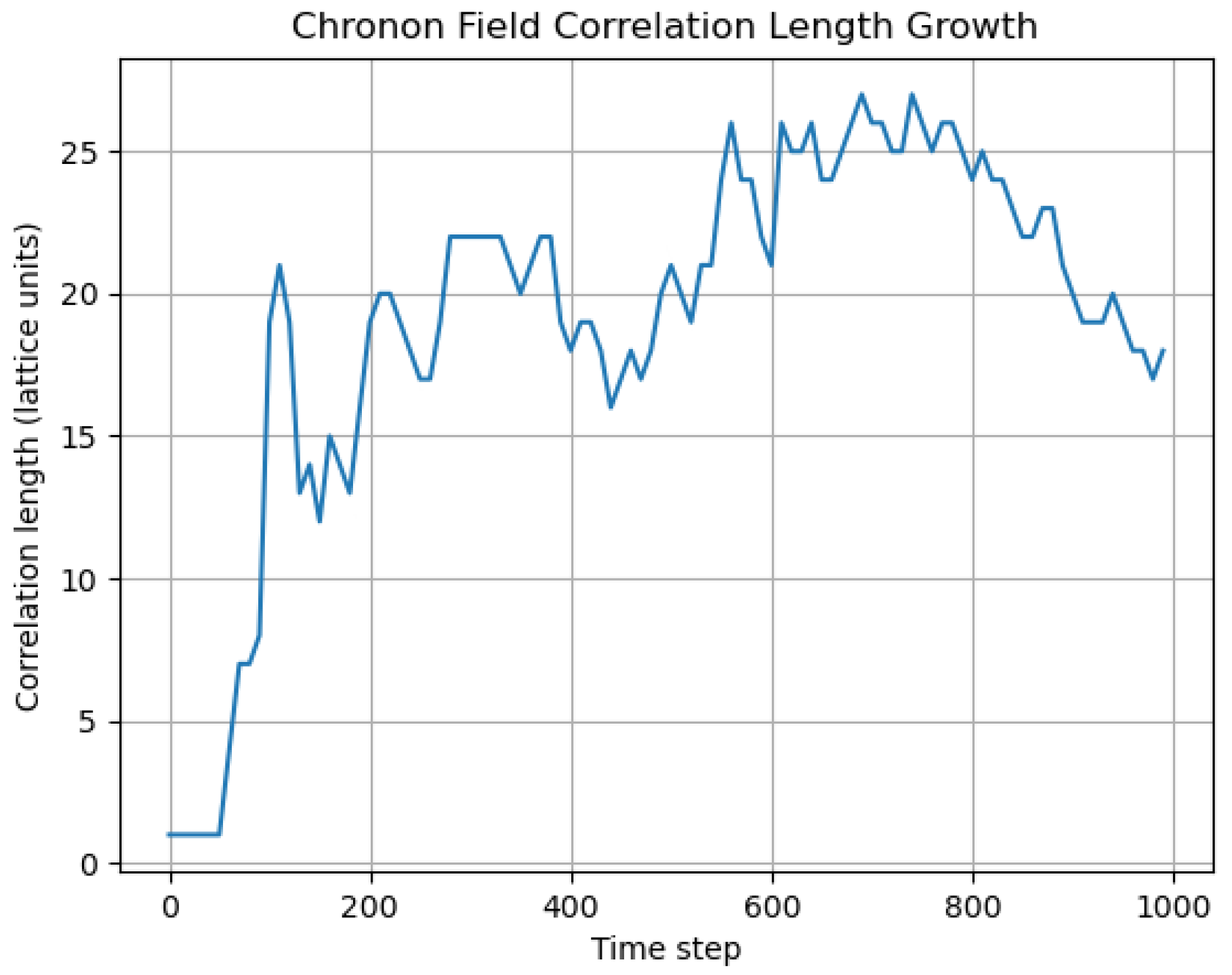 Preprints 160172 g003