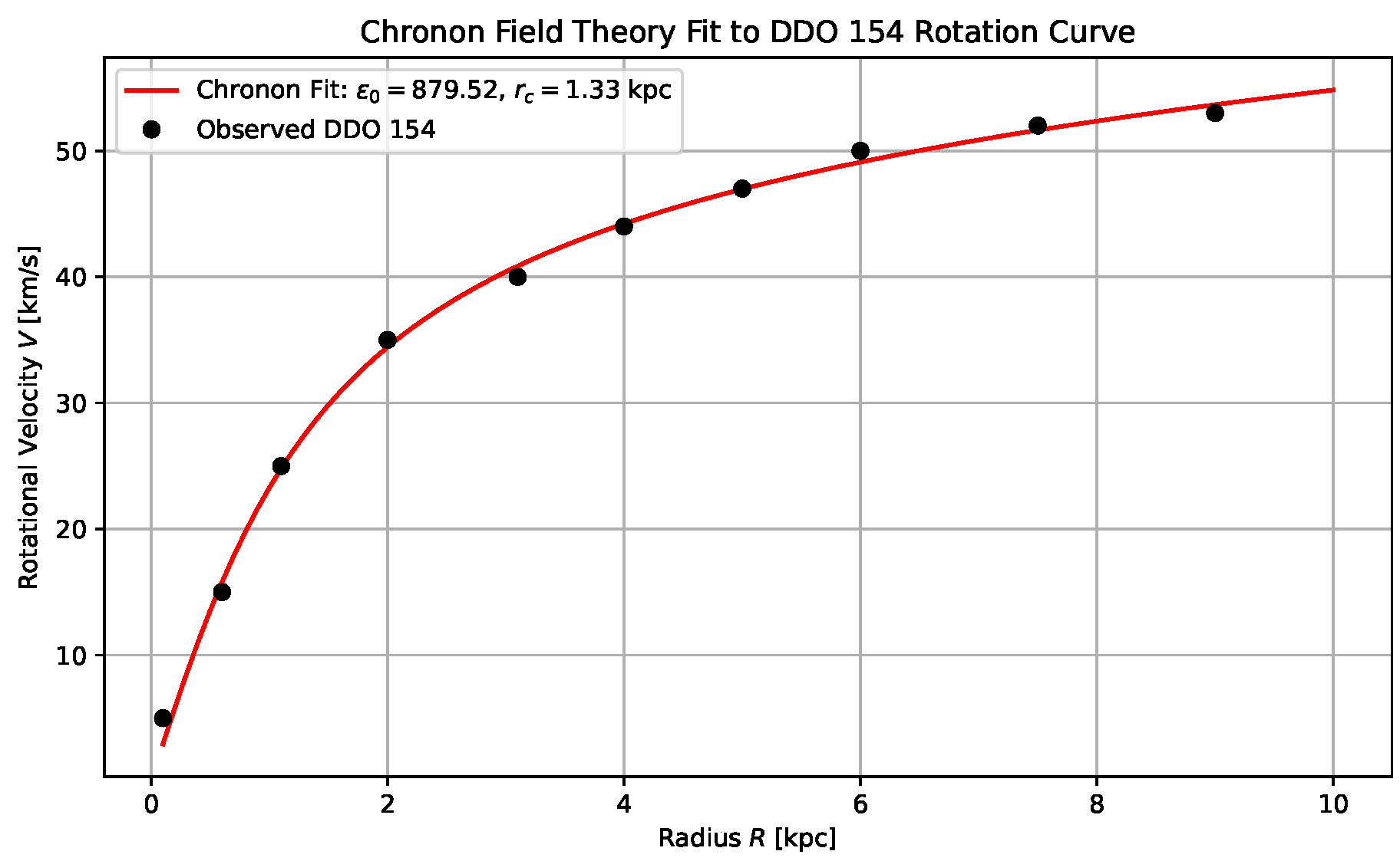 Preprints 160172 g004