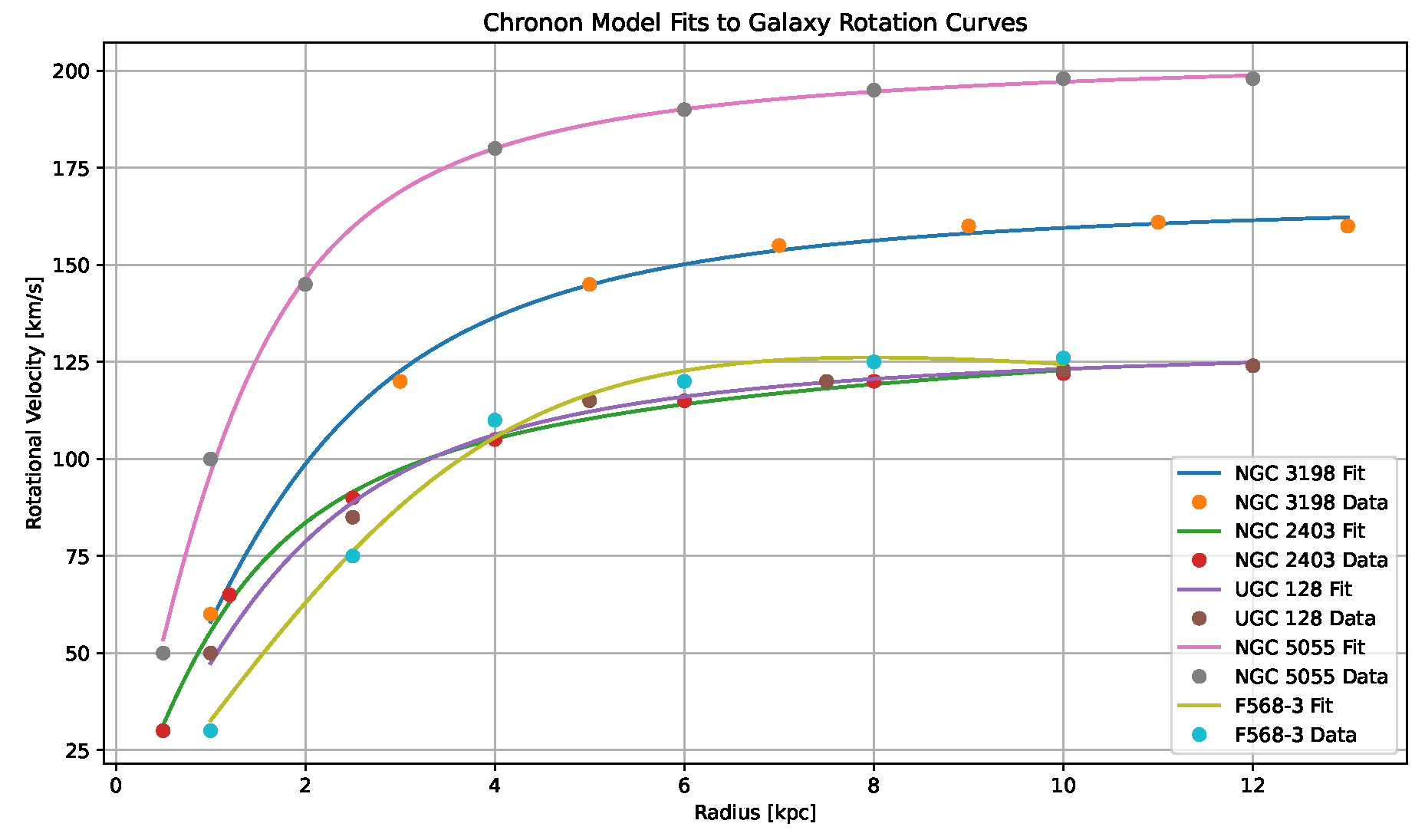 Preprints 160172 g005