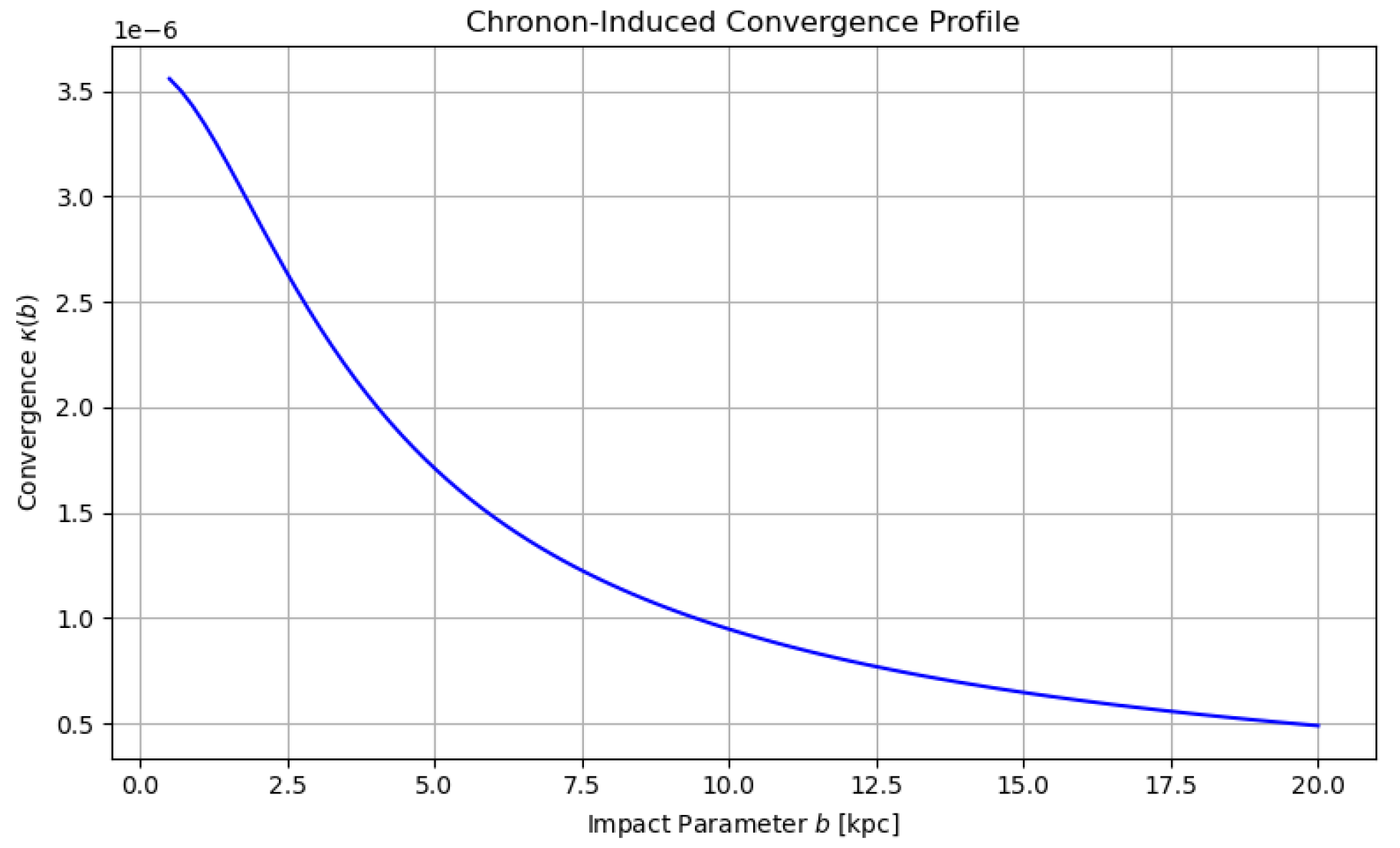 Preprints 160172 g006