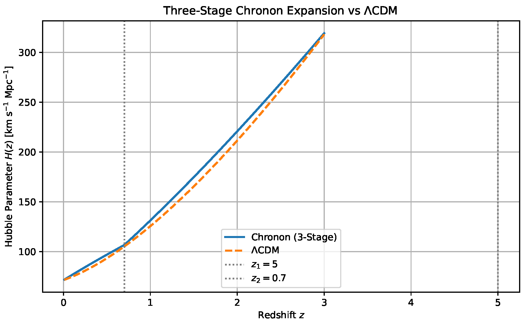Preprints 160172 g008