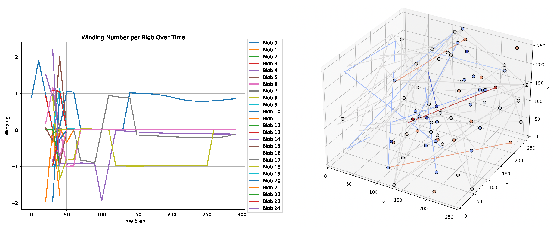Preprints 160172 g009