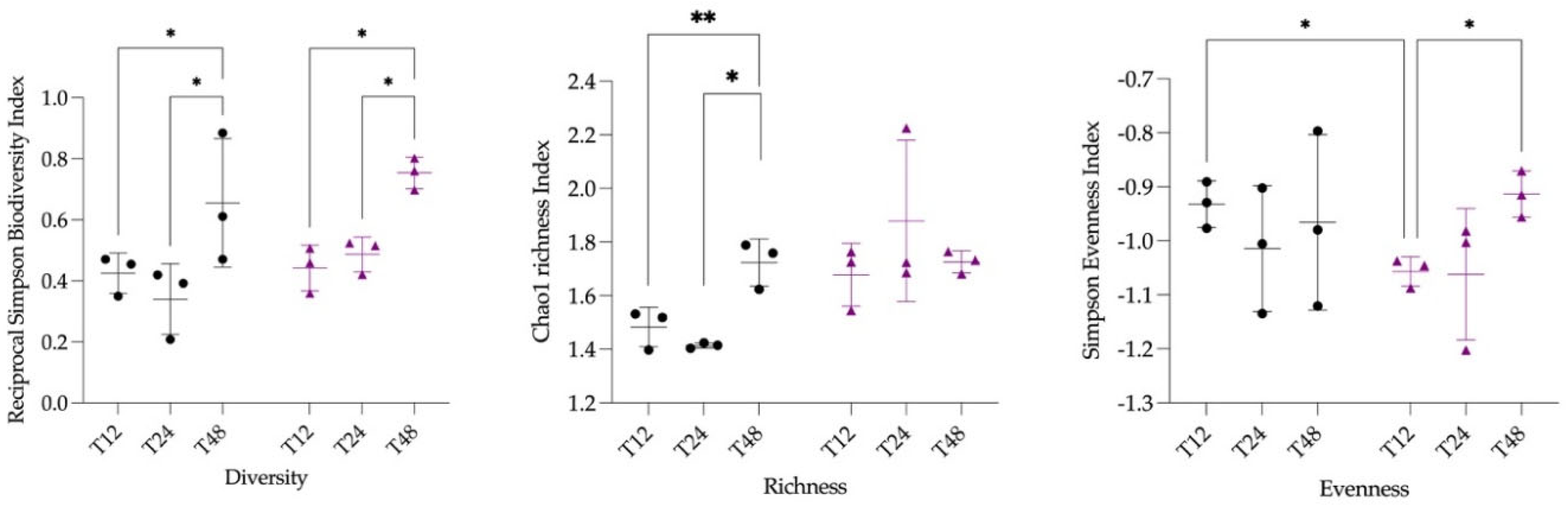 Preprints 181072 g001