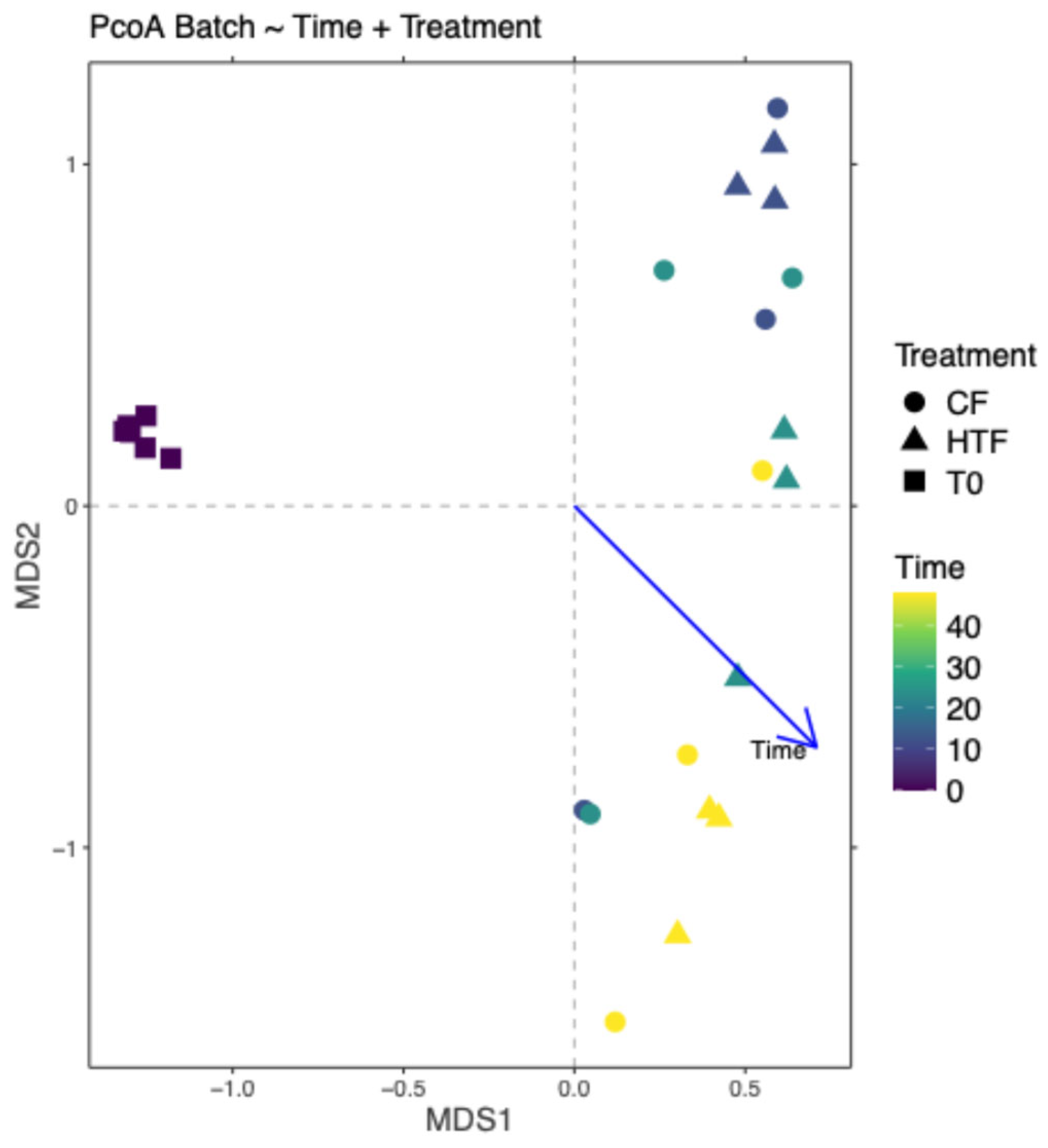 Preprints 181072 g002