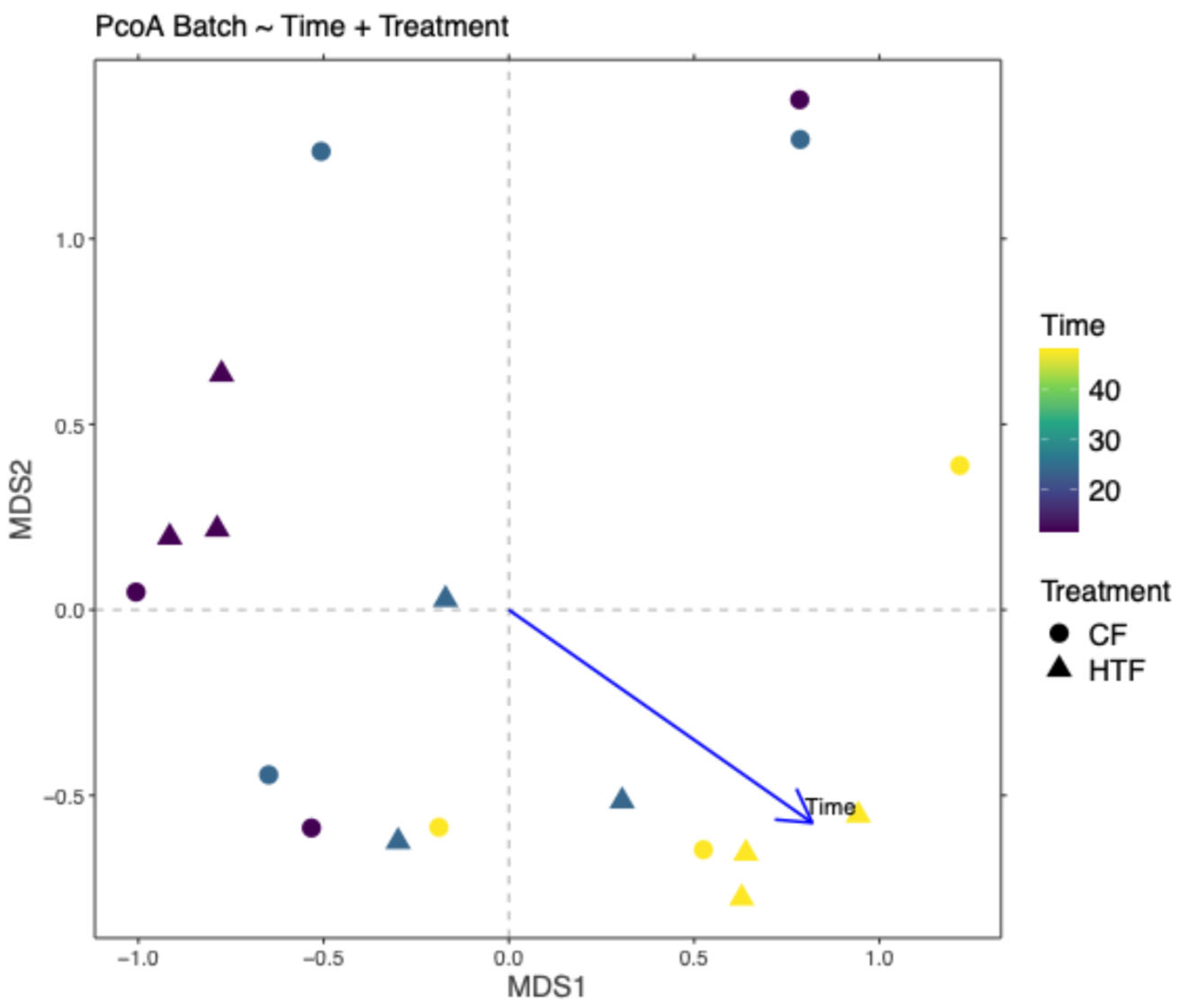 Preprints 181072 g003
