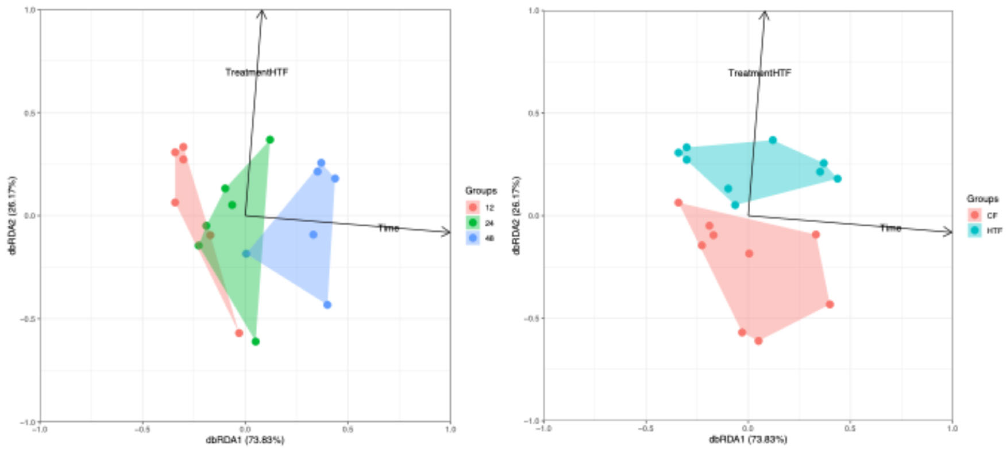Preprints 181072 g004