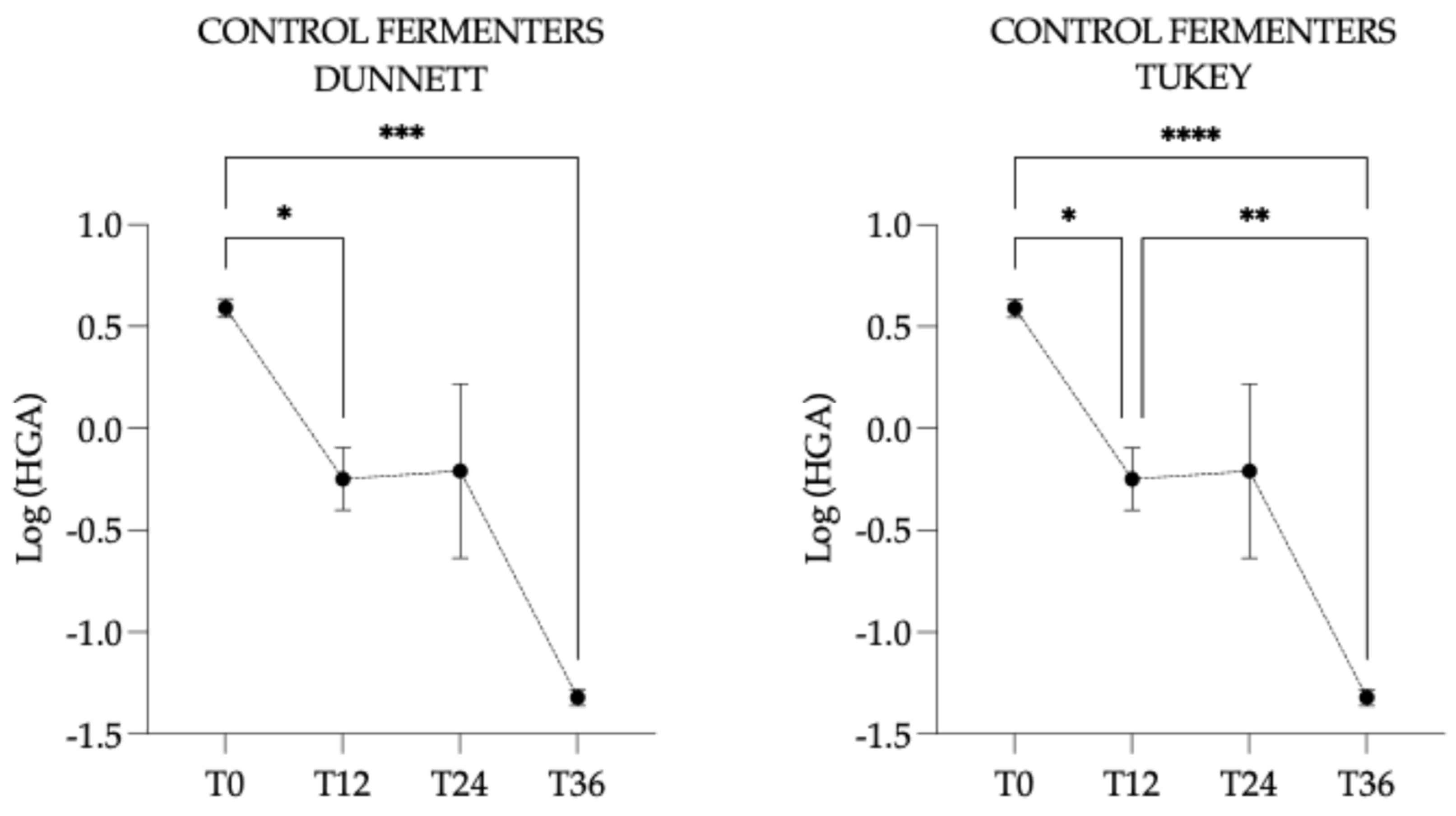 Preprints 181072 g007