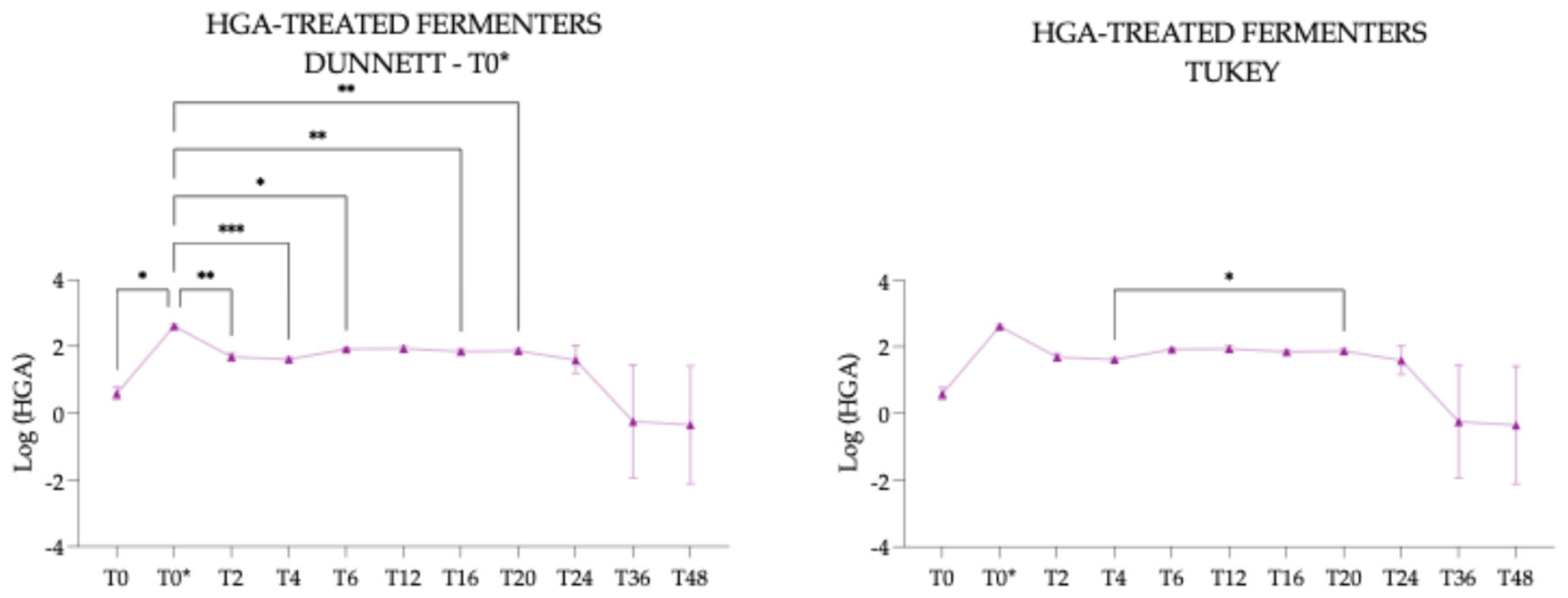 Preprints 181072 g008