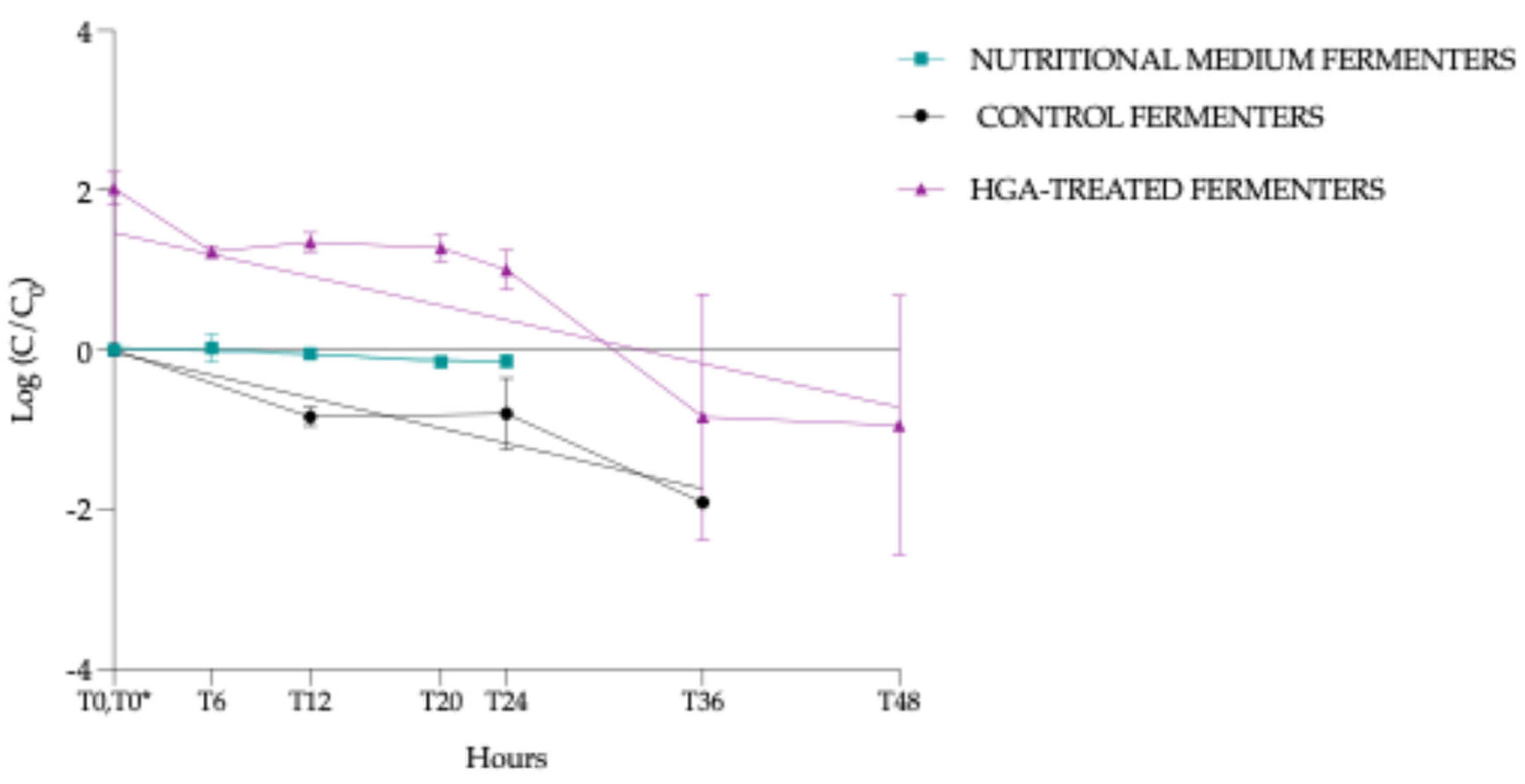 Preprints 181072 g010